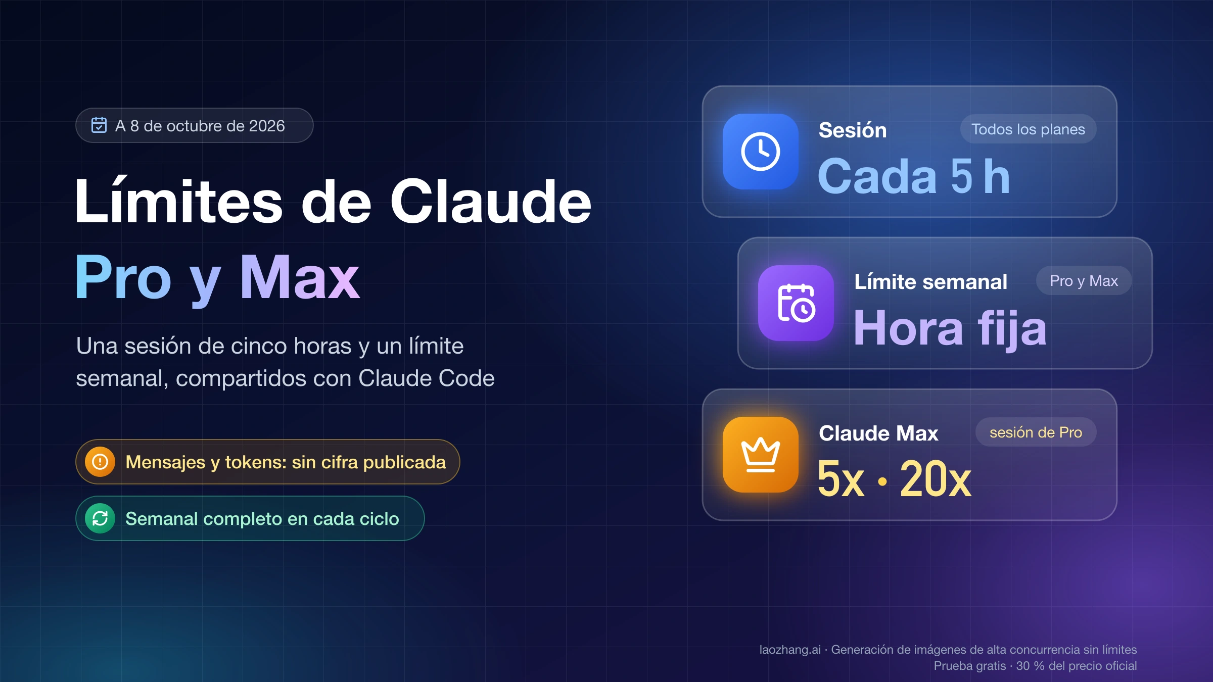 Límites de Claude Pro y Max: sesión que se restablece cada cinco horas, límite semanal a una hora fija y Max con 5 o 20 veces la sesión de Pro