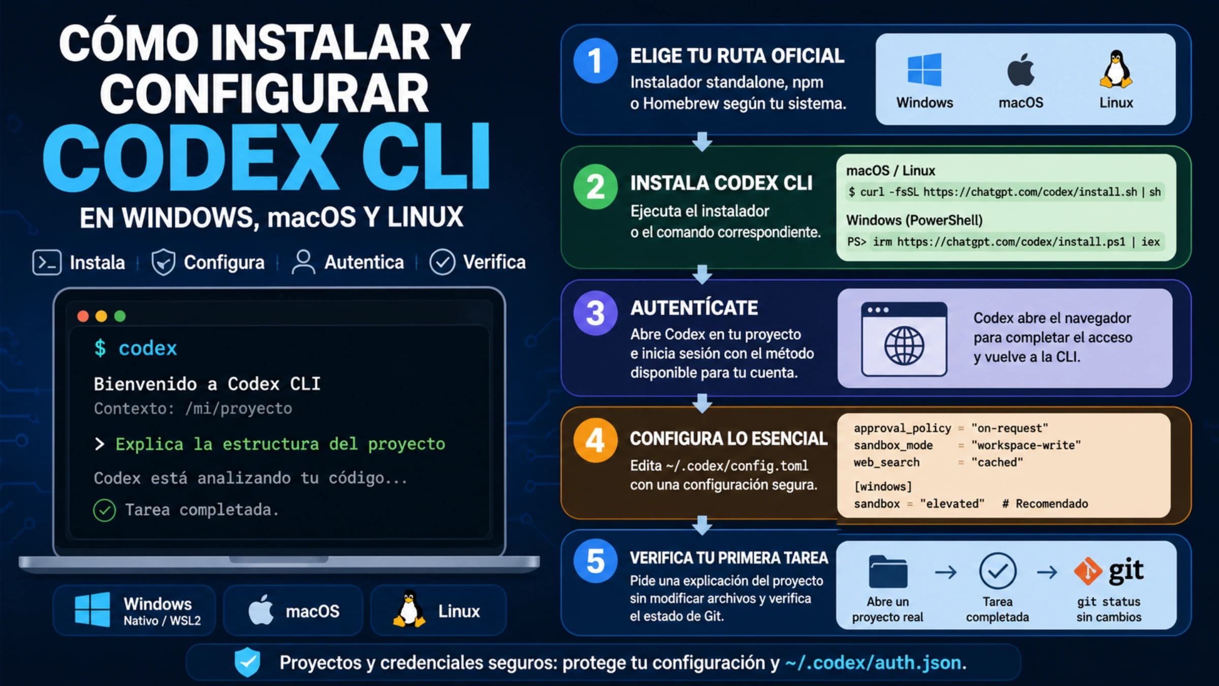Instalación y configuración de Codex CLI en Windows, macOS y Linux
