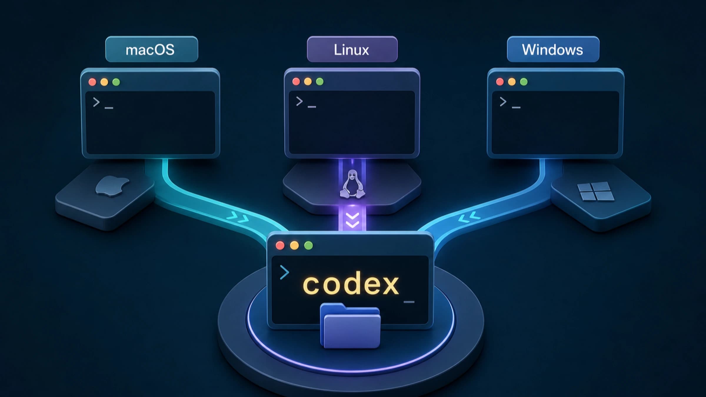 Terminales de macOS, Linux y Windows convergiendo en el comando codex