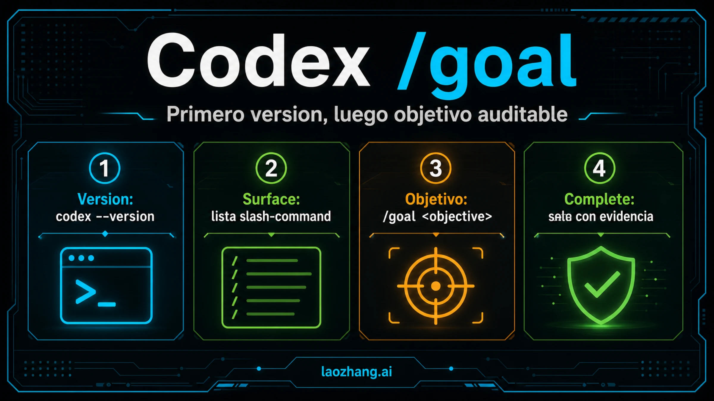 Panel con texto de Codex /goal con versión, superficie y auditoría de finalización