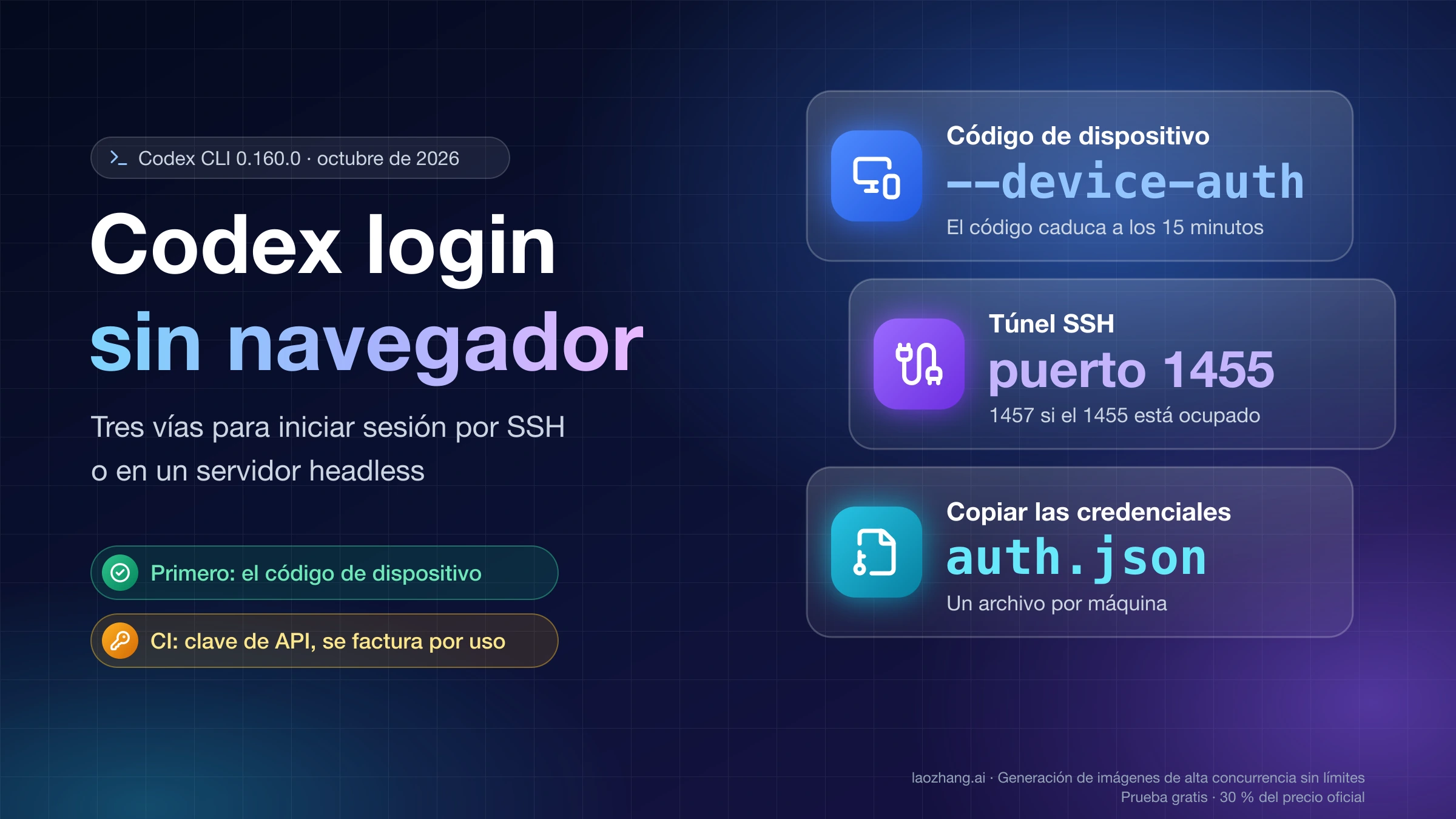 Portada: Codex login sin navegador, con las tres vías para un servidor headless: código de dispositivo con --device-auth, túnel SSH al puerto 1455 y copia de auth.json