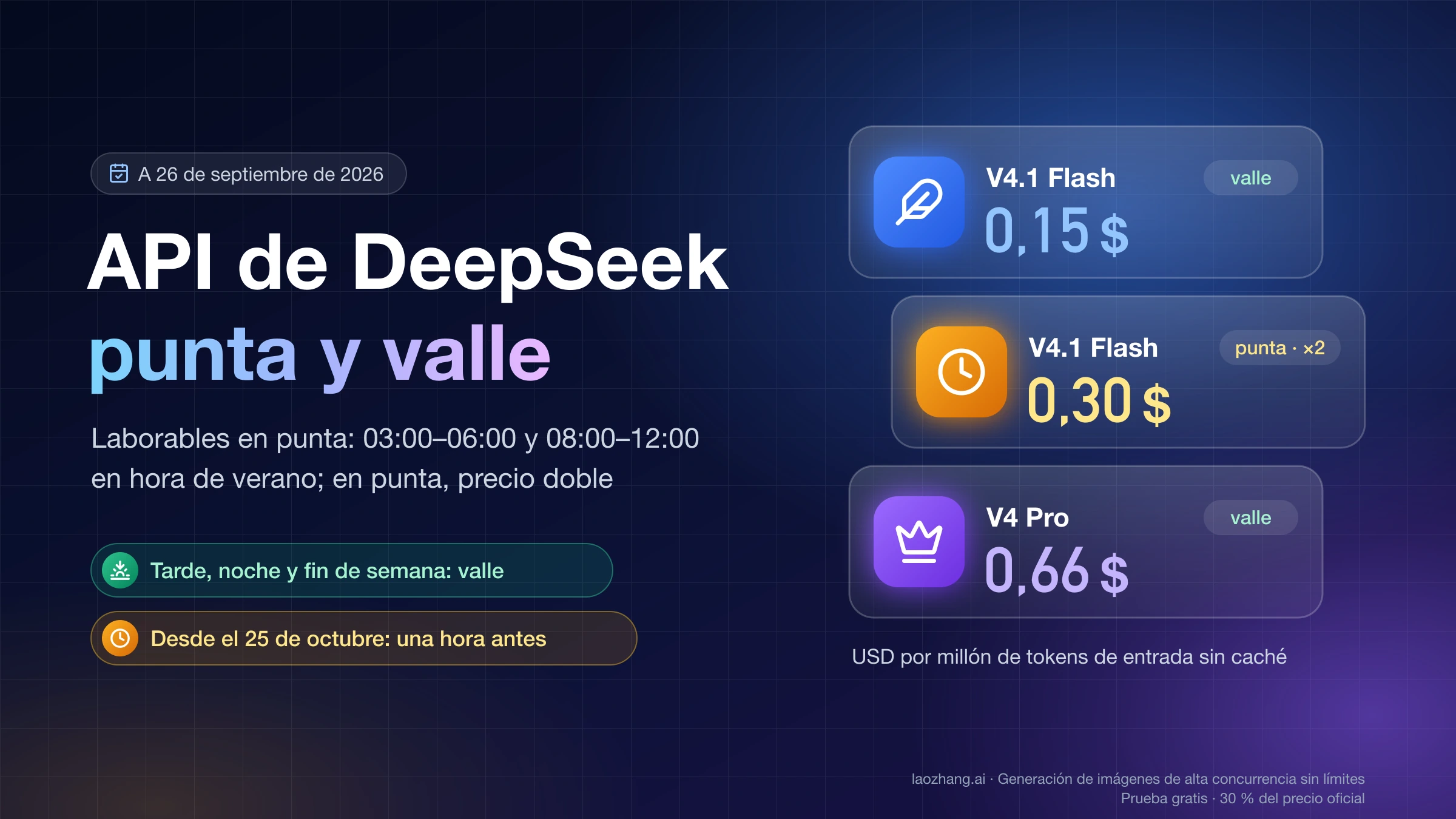 Portada sobre la API de DeepSeek en punta y valle: V4.1 Flash a 0,15 $ en valle y 0,30 $ en punta, y V4 Pro a 0,66 $ en valle por millón de tokens de entrada sin caché