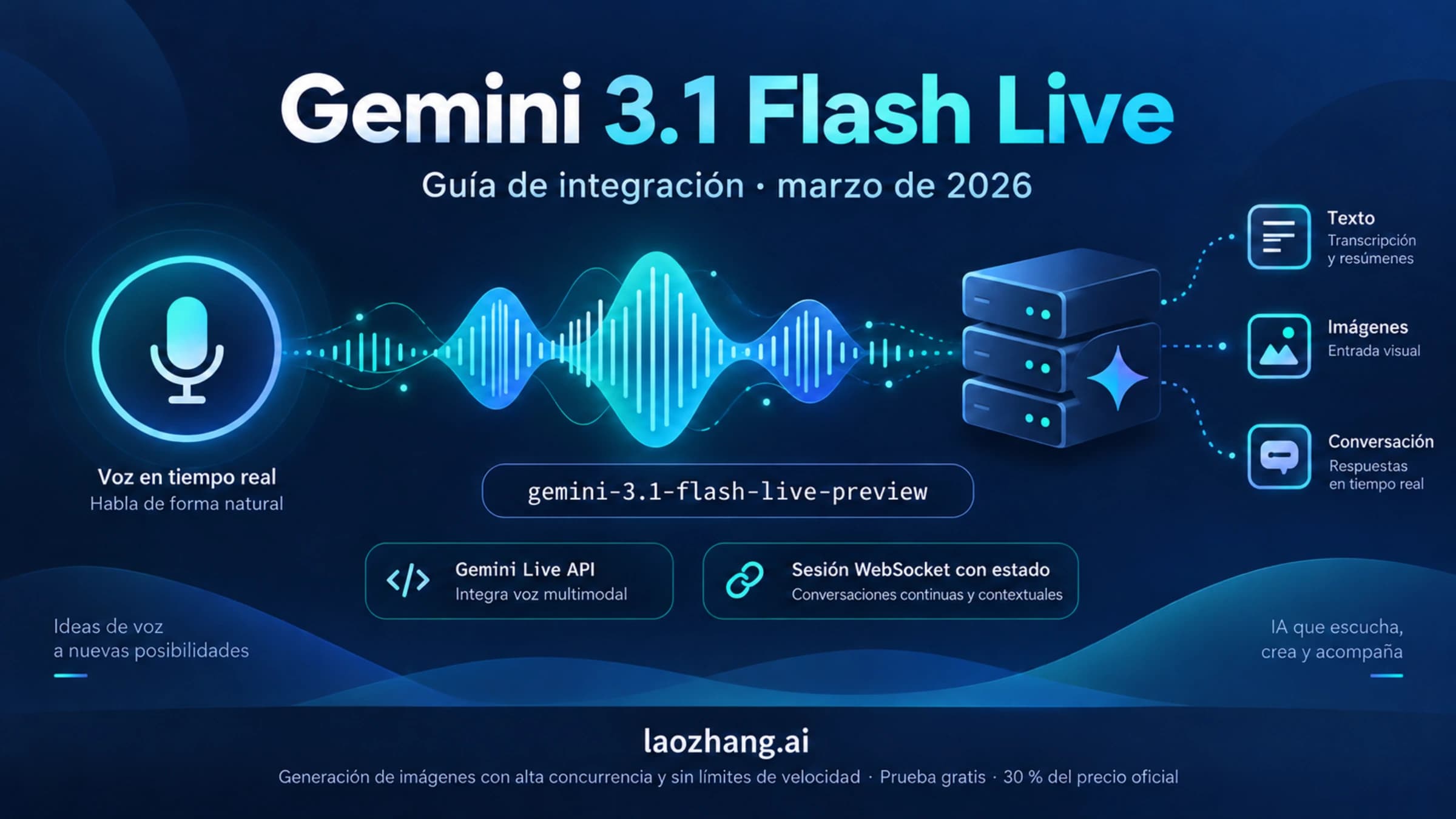 Gemini 3.1 Flash Live Preview con model ID, ruta de Live API y la decision entre empezar en 3.1 o seguir en 2.5