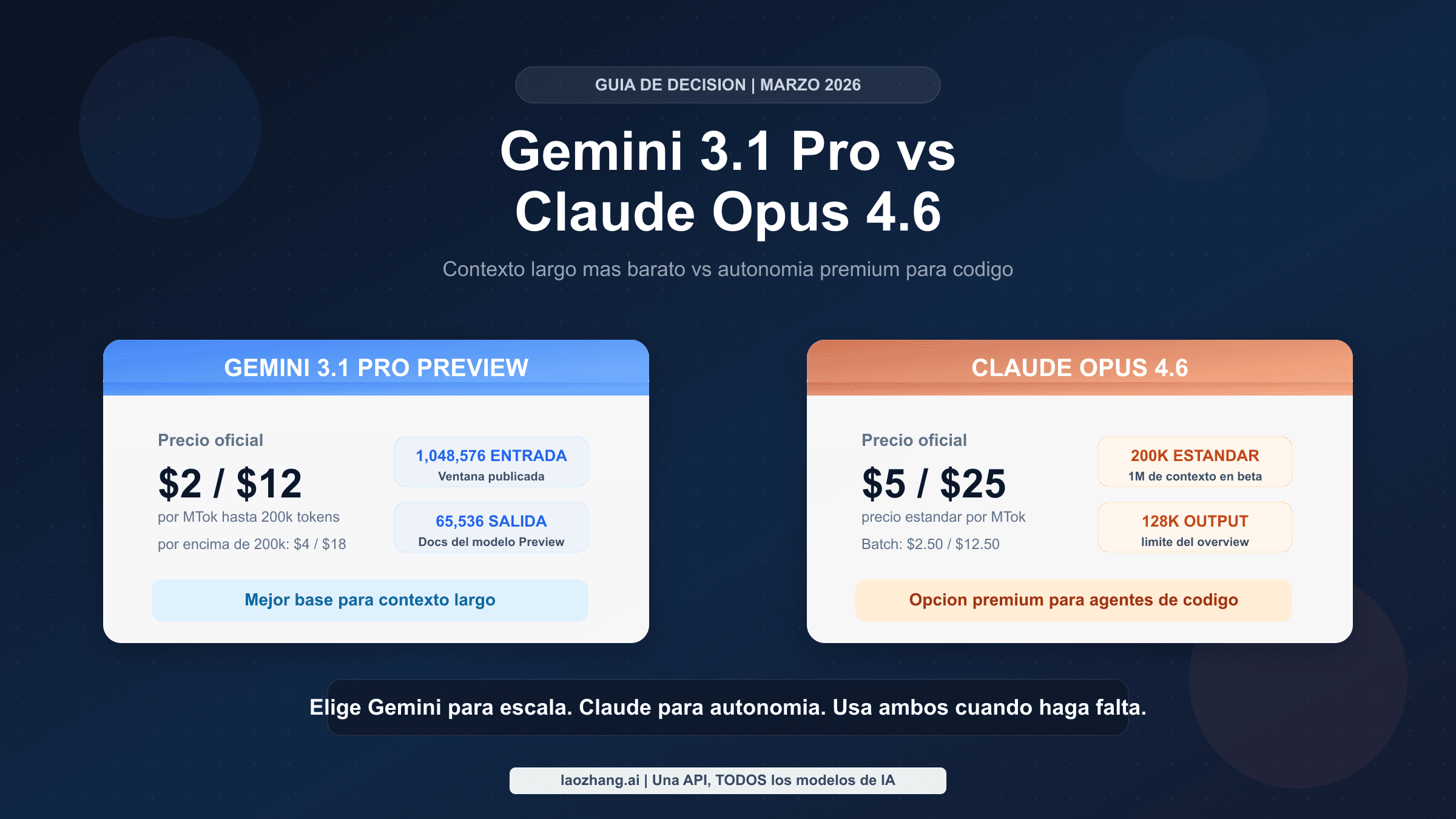 Guia comparativa para desarrolladores de Gemini 3.1 Pro vs Claude Opus 4.6