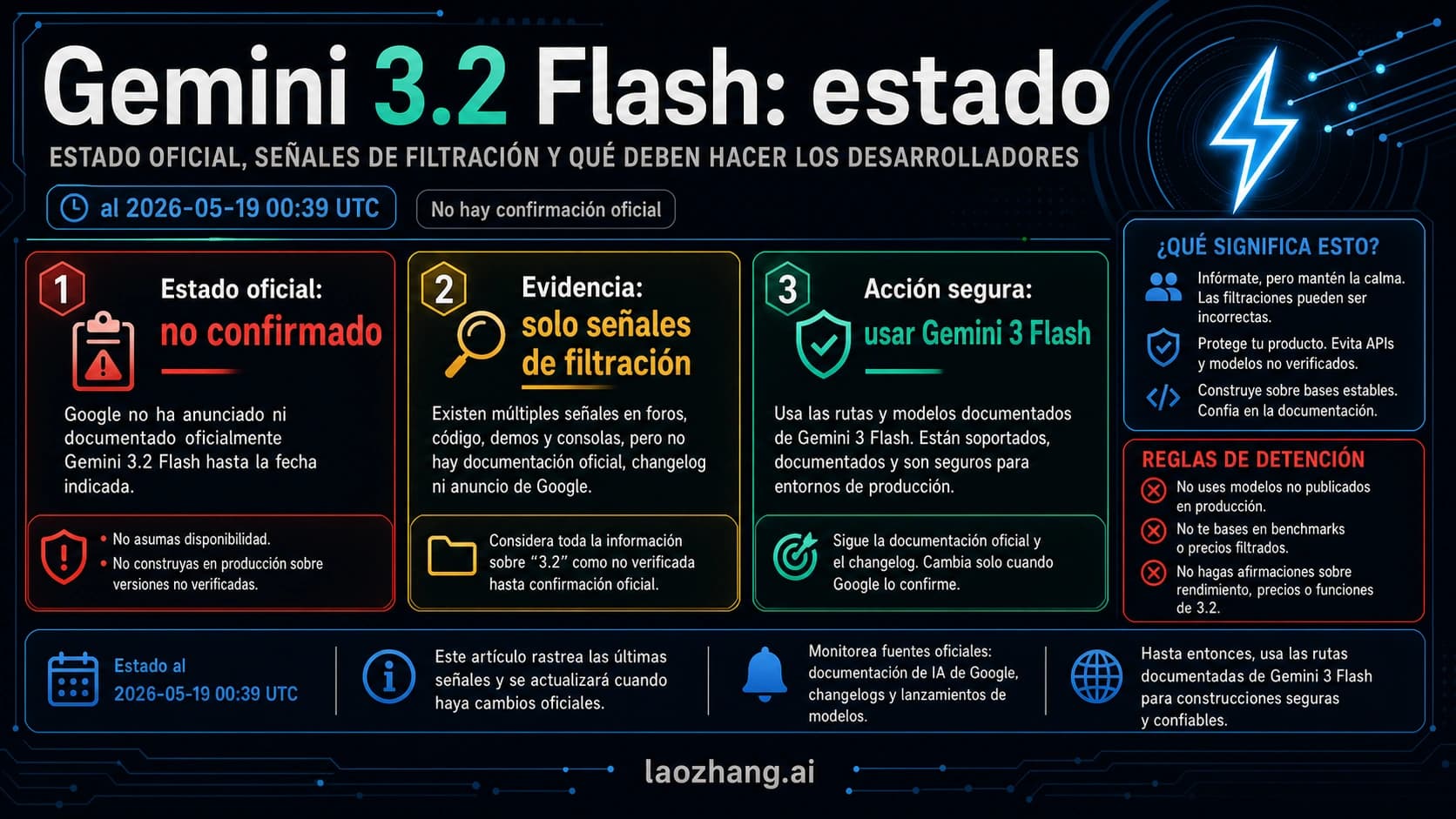 Panel de estado de Gemini 3.2 Flash con estado oficial no confirmado, evidencias filtradas y accion segura actual.