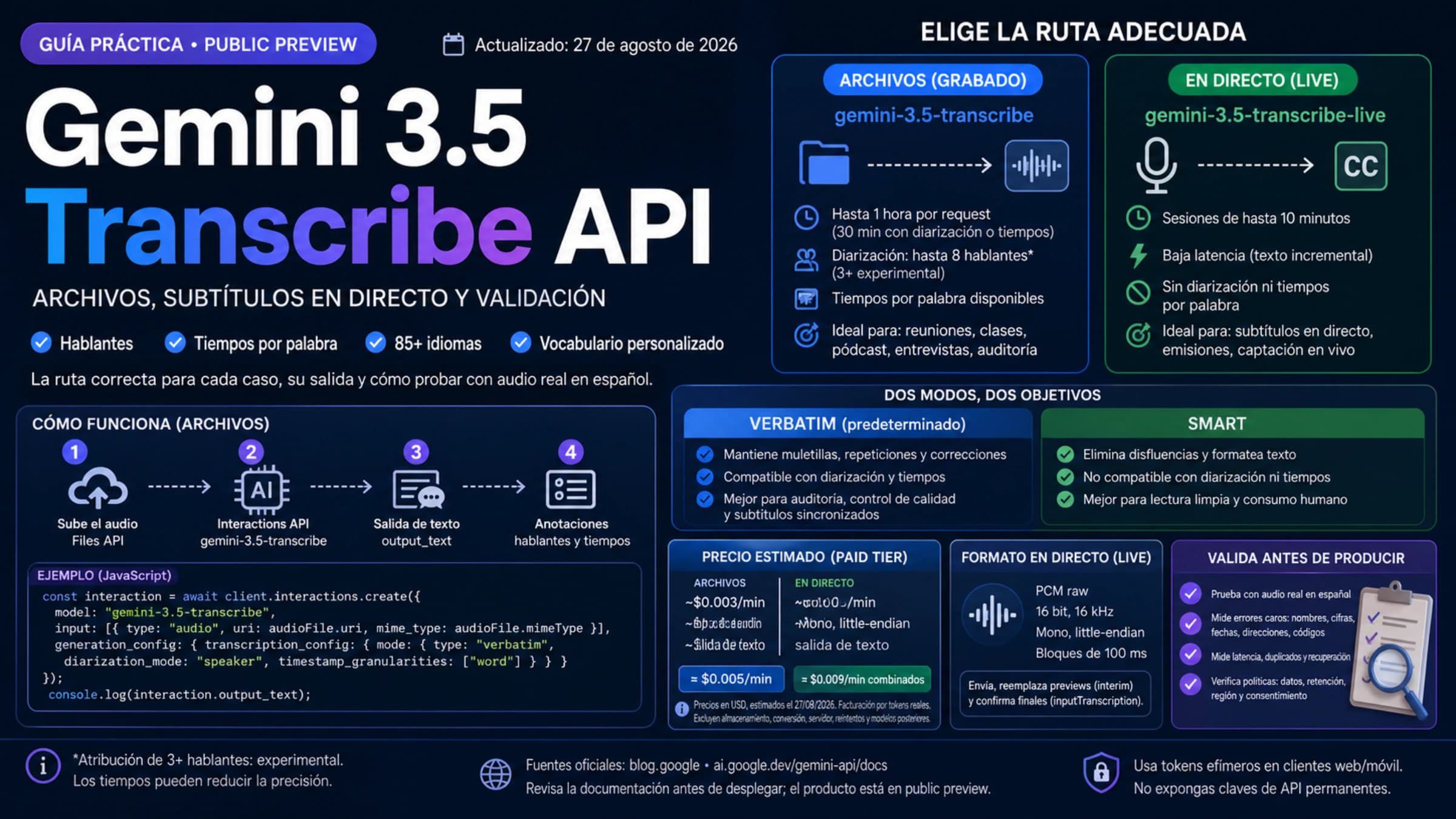 Guía de Gemini 3.5 Transcribe con rutas de archivos y Live, modos, precio, seguridad y validación en español