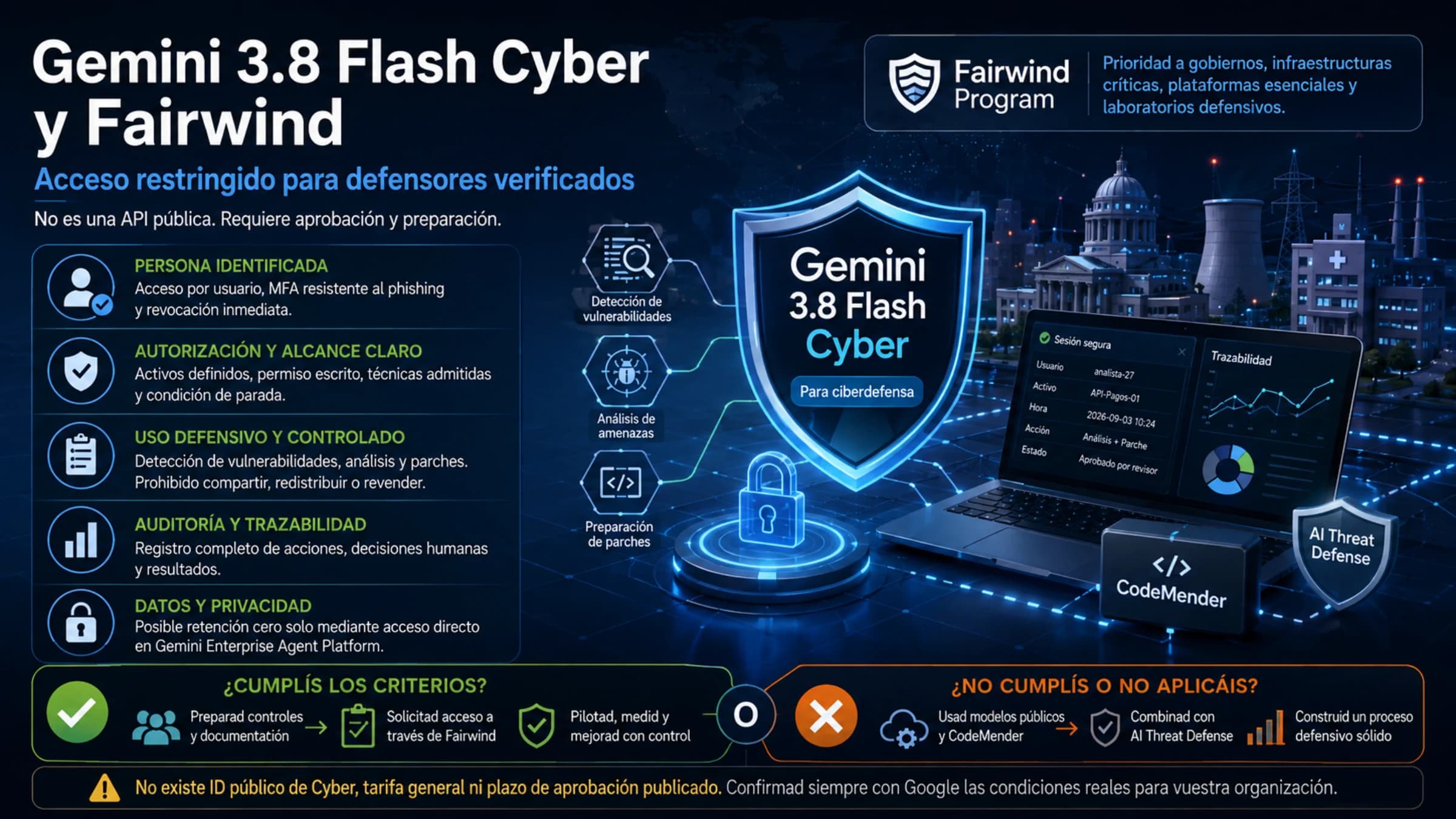 Acceso controlado a Gemini 3.8 Flash Cyber mediante Fairwind