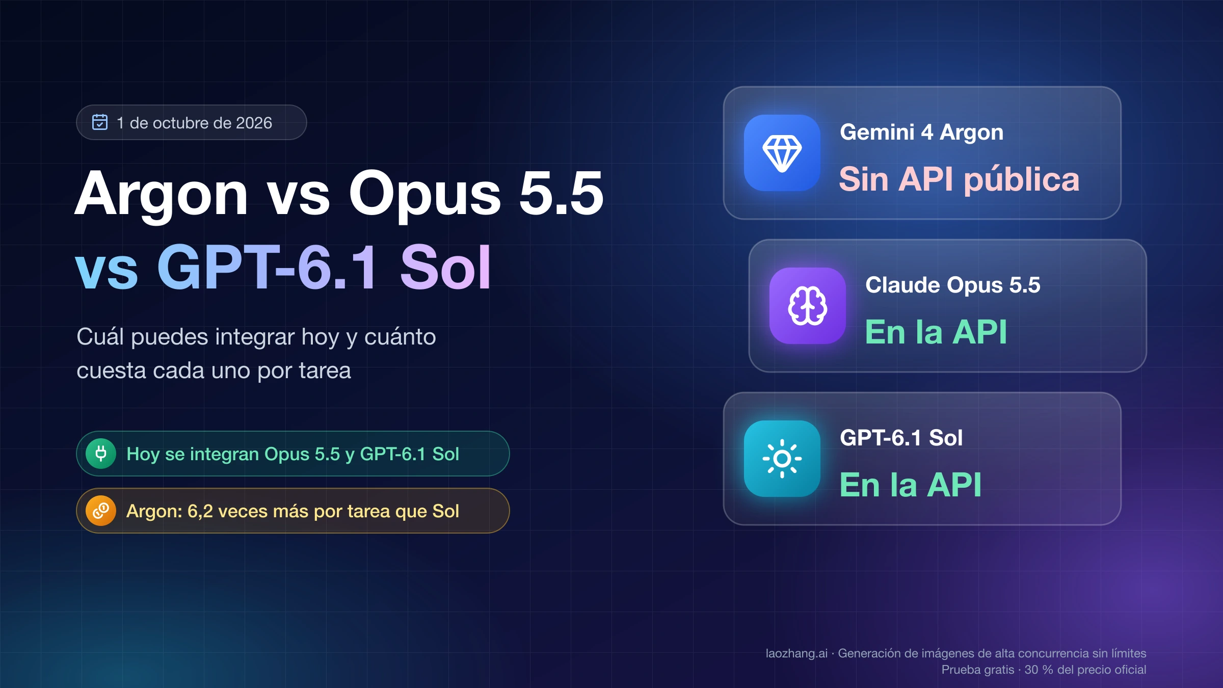 Argon vs Opus 5.5 vs GPT-6.1 Sol: Gemini 4 Argon sin API pública, Claude Opus 5.5 y GPT-6.1 Sol ya en la API, a 1 de octubre de 2026