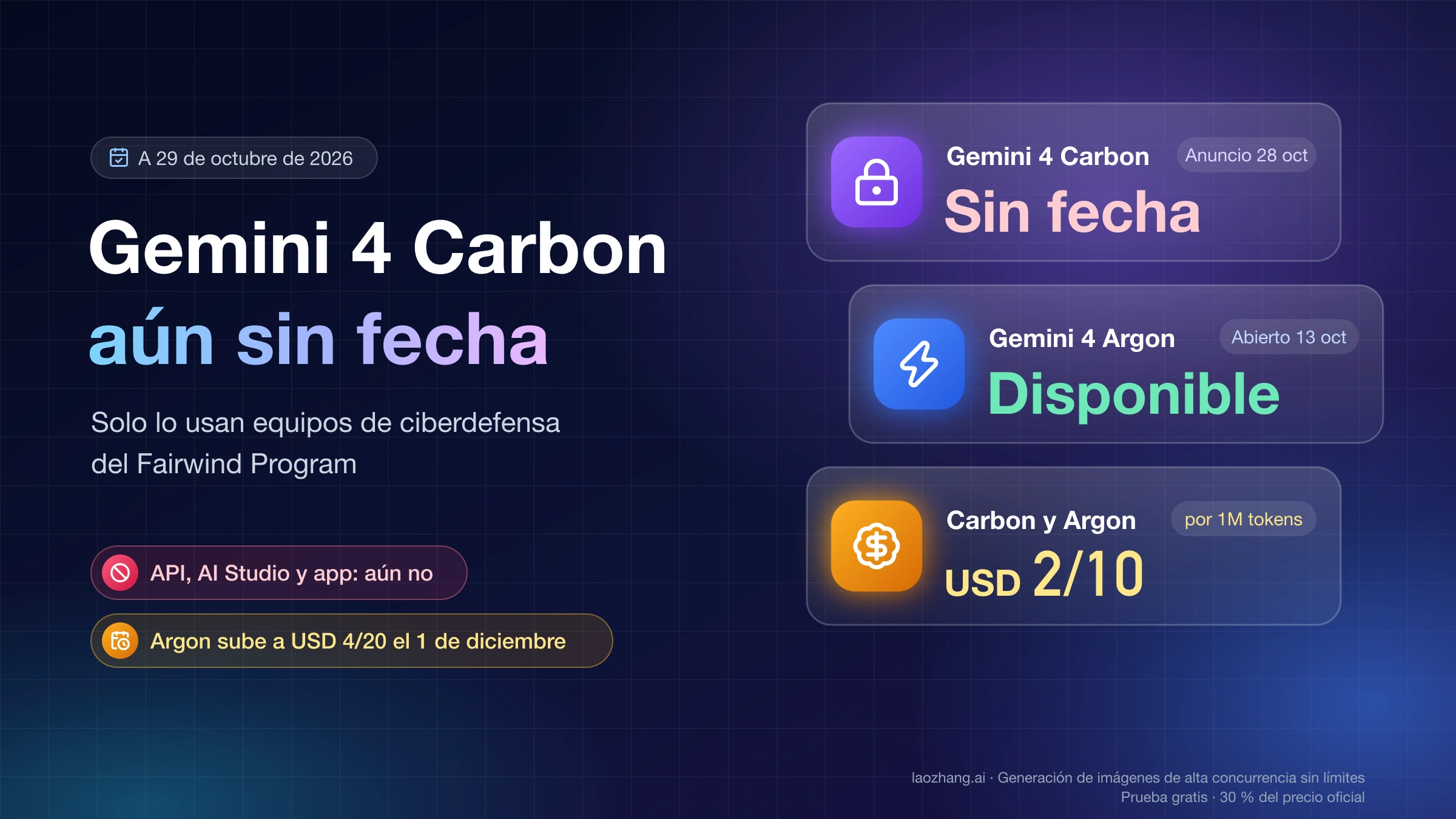 Gemini 4 Carbon sin fecha de acceso a 29 de octubre de 2026, junto a Gemini 4 Argon ya disponible y el precio de lanzamiento de USD 2/10 que comparten