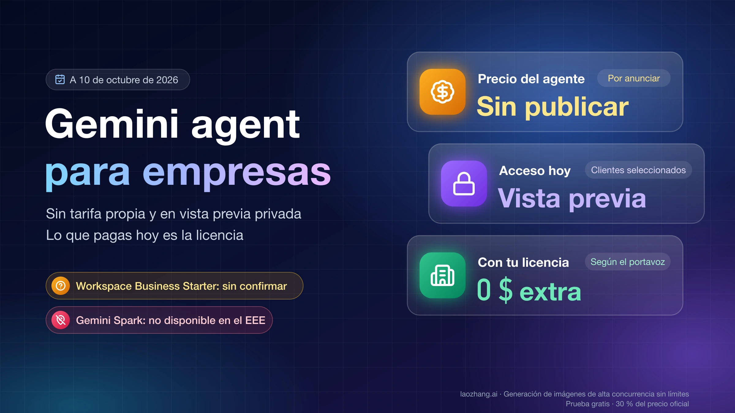Gemini agent para empresas a 10 de octubre de 2026: precio sin publicar, acceso en vista previa privada y 0 $ extra con la licencia según el portavoz