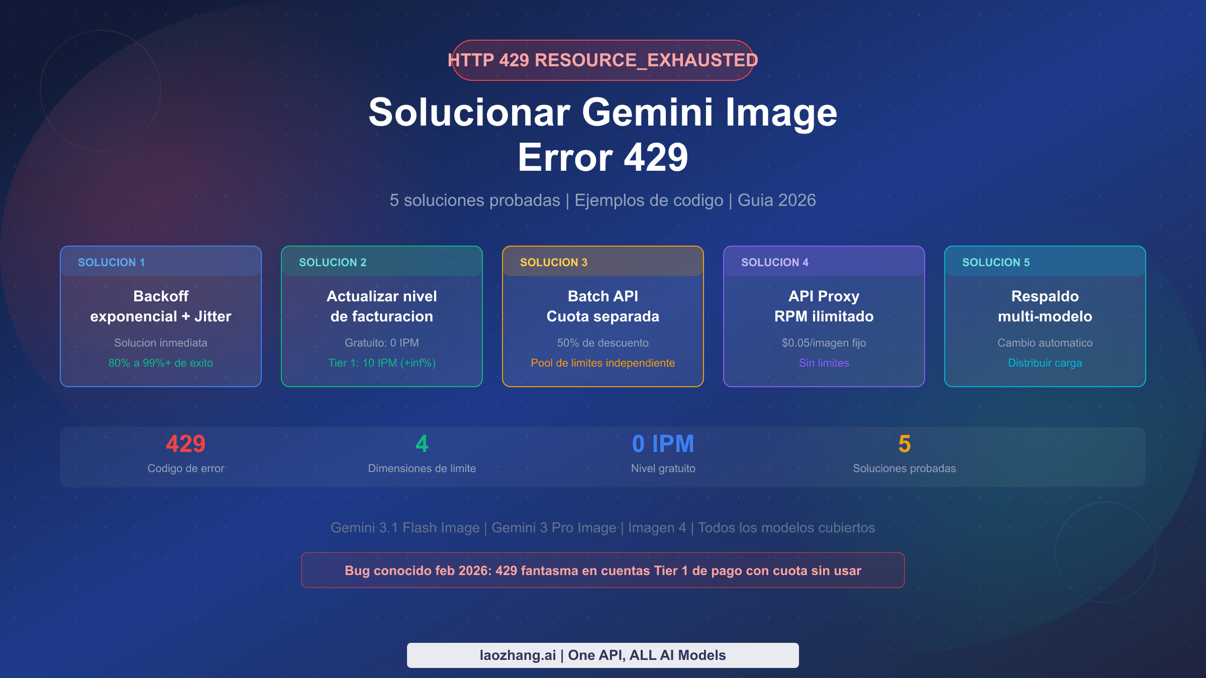 Guia completa para solucionar el error 429 de limite de solicitudes en Gemini Image con 5 soluciones