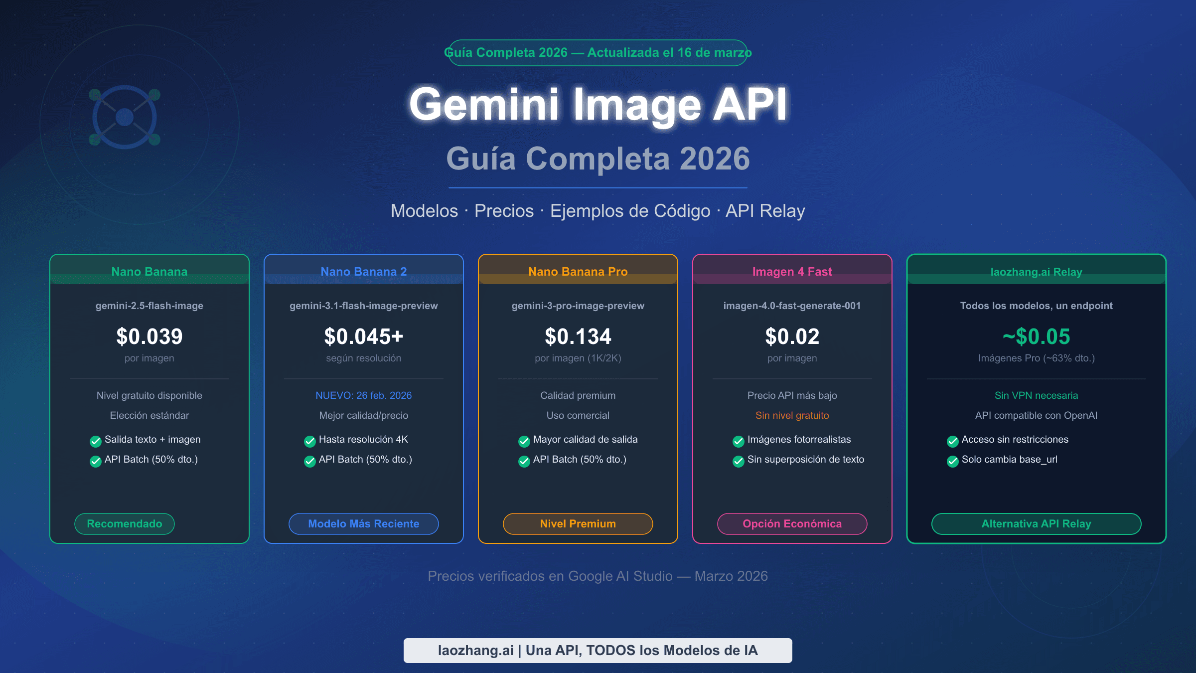 Guía completa de la API de Imágenes de Gemini 2026 con todos los modelos y precios