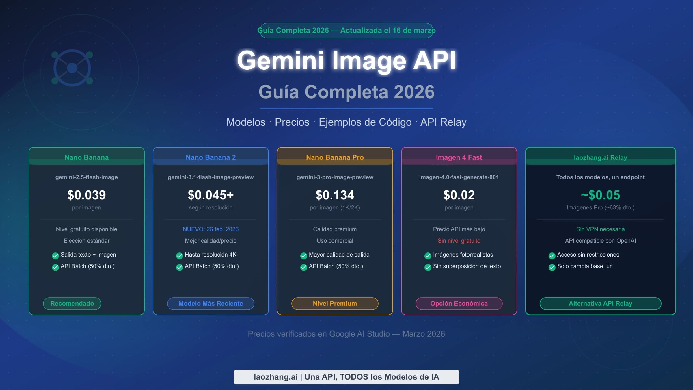 Portada sobre la API de imágenes de Gemini y sus modelos Nano Banana