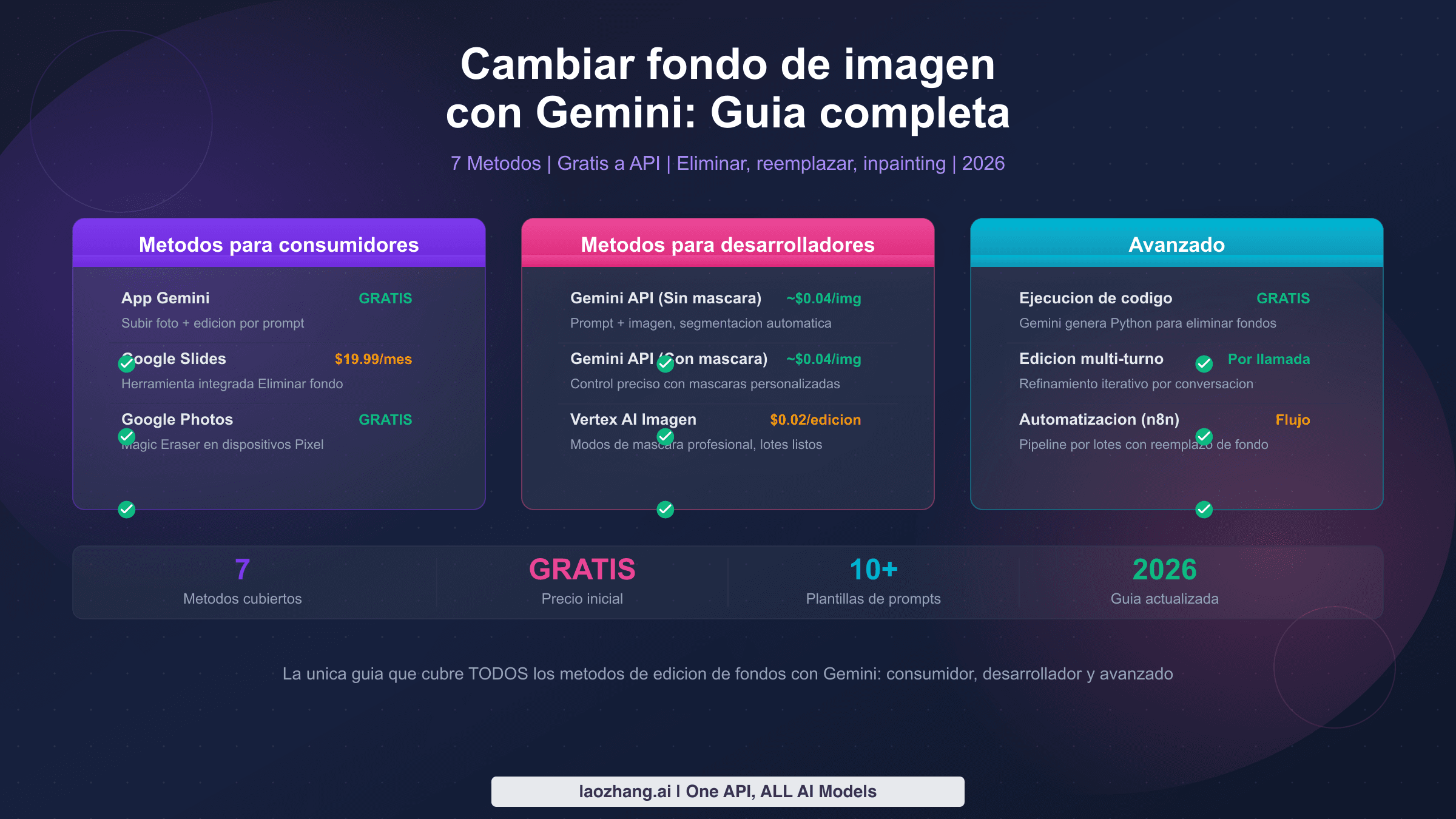 Guia completa para cambiar fondos de imagen con Gemini que cubre 7 metodos