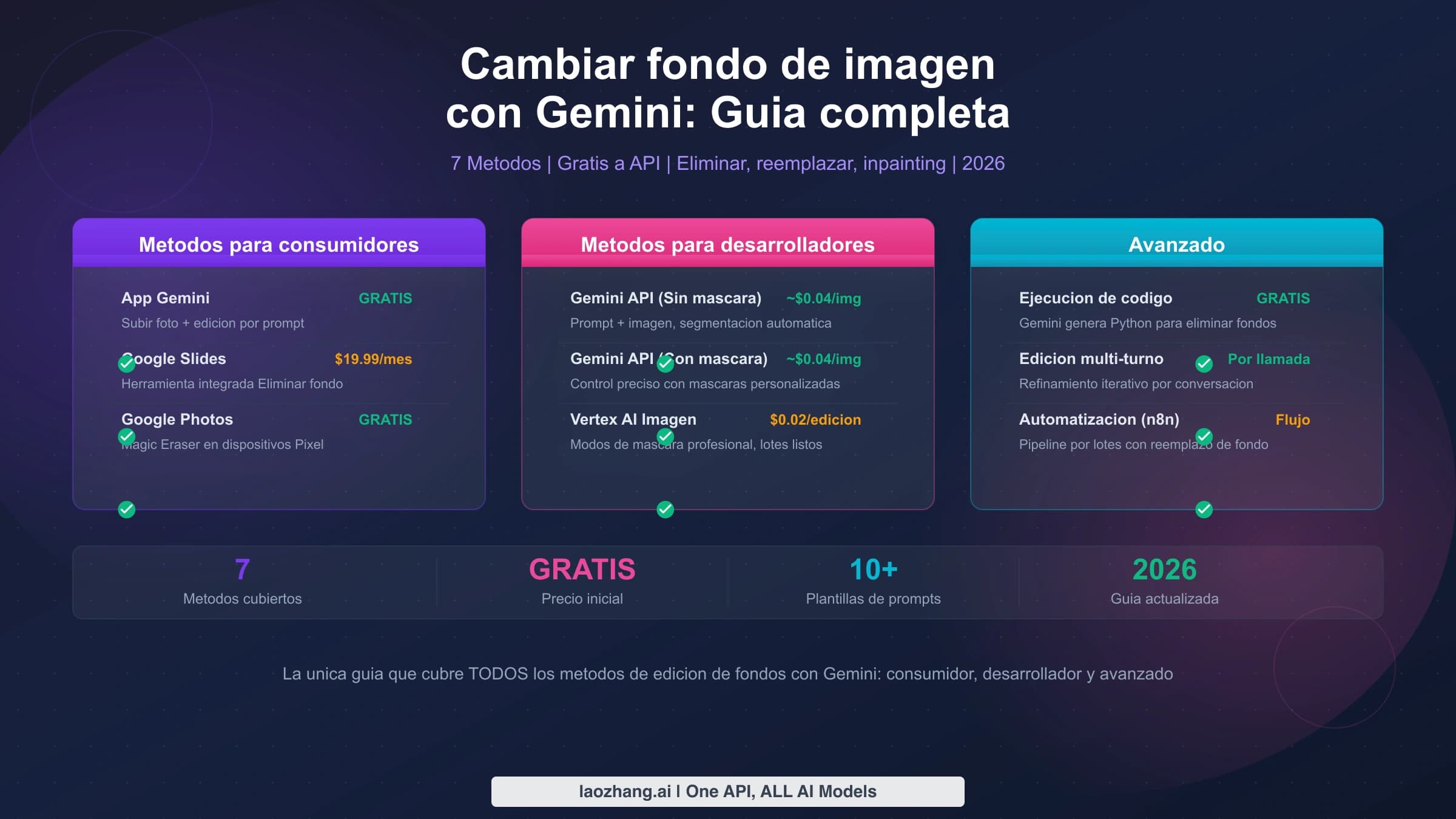 Foto con el fondo sustituido en la app de Gemini