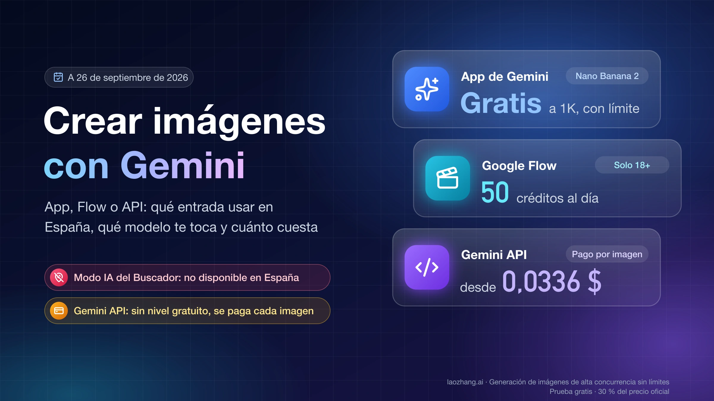 Crear imágenes con Gemini en España: la app gratis a 1K con Nano Banana 2, Google Flow con 50 créditos al día y la Gemini API desde 0,0336 $ por imagen