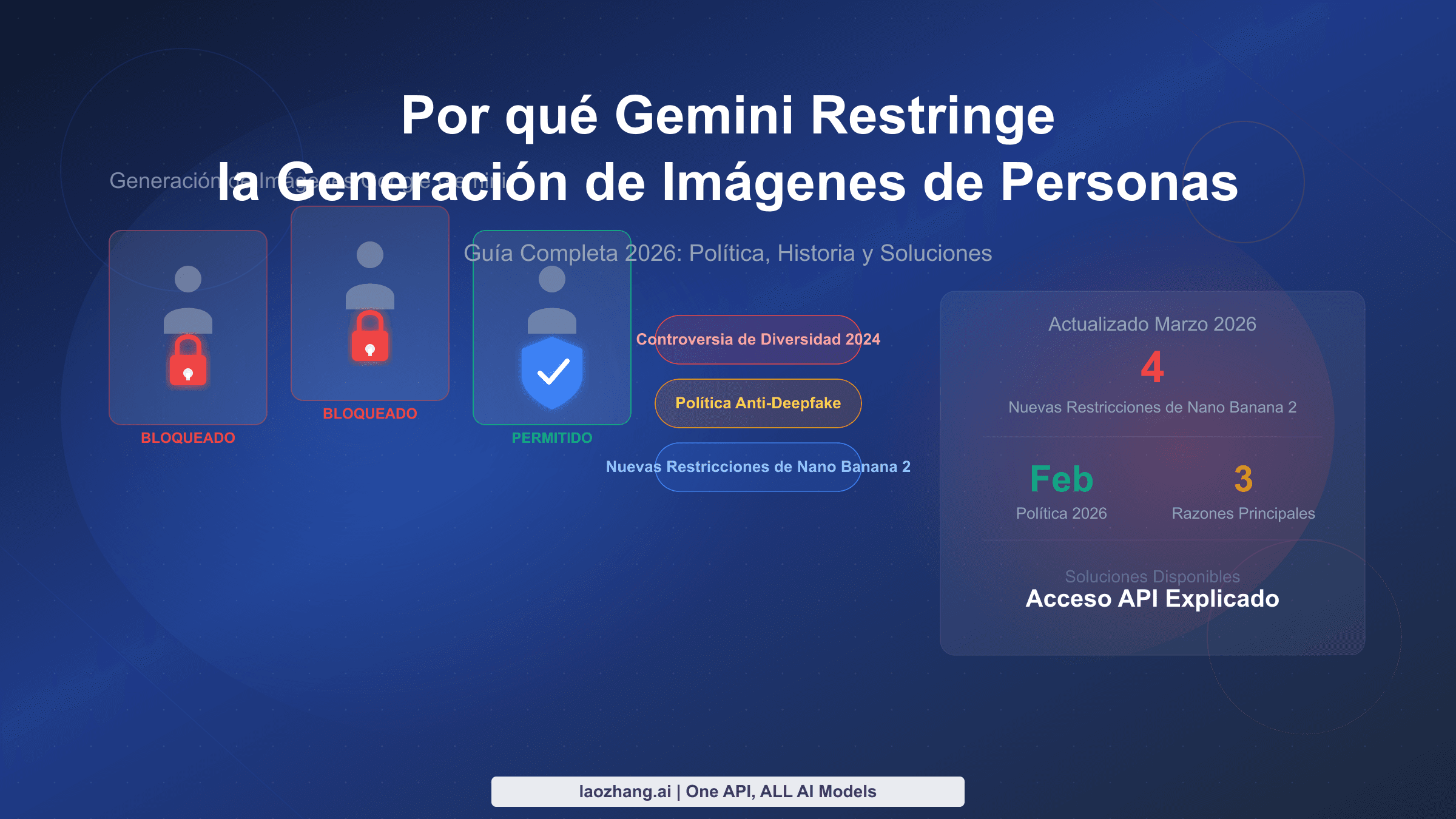 Por qué Gemini Restringe la Generación de Imágenes de Personas - Guía 2026