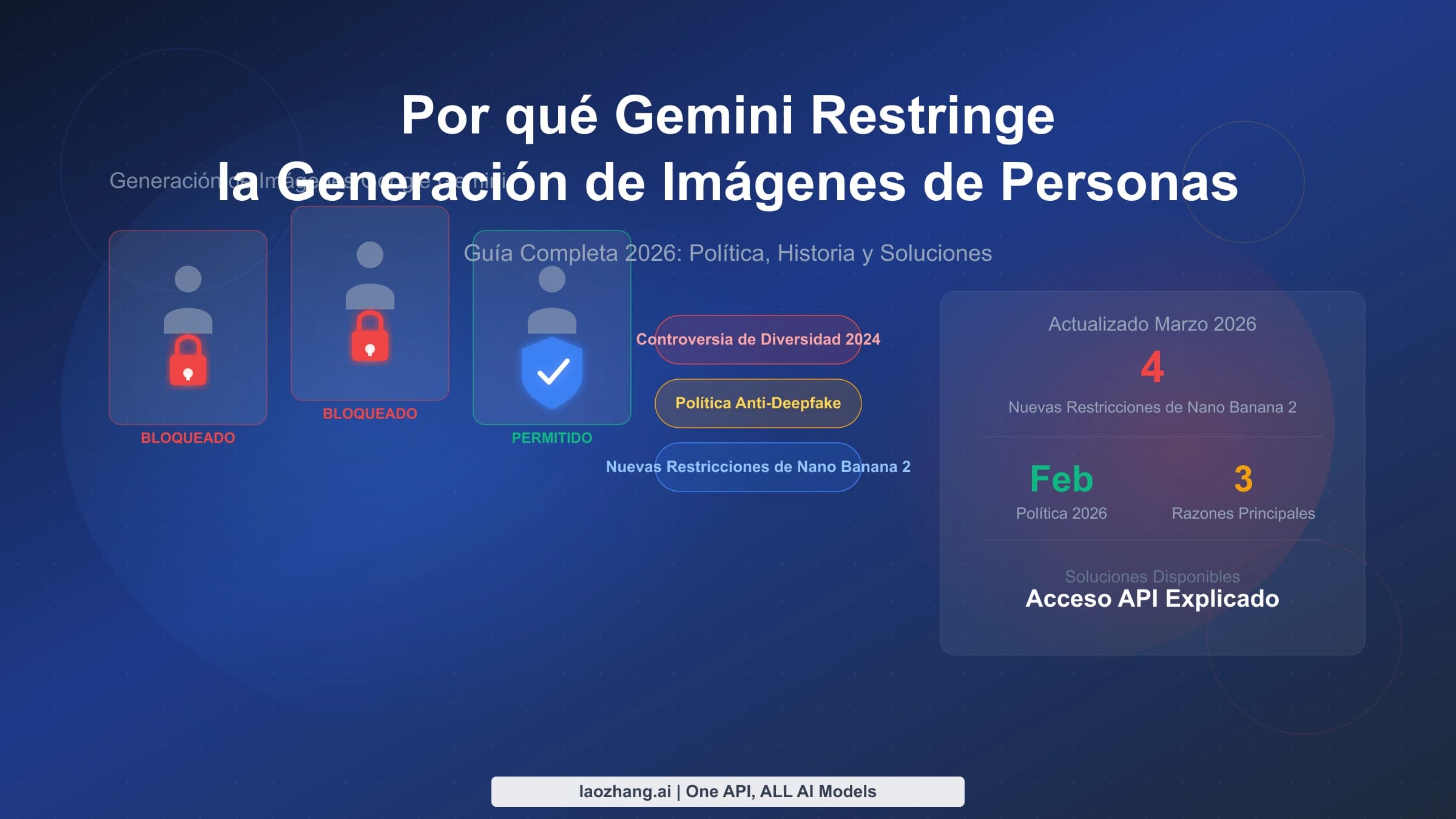 Gemini y las imágenes de personas: qué bloquea la política y qué depende de la cuenta o del límite