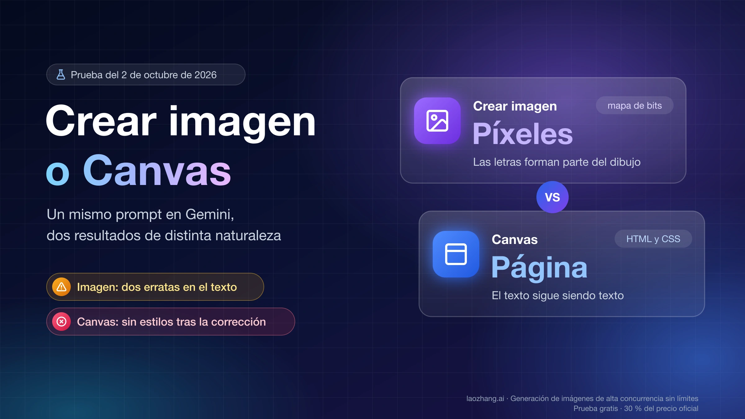Crear imagen o Canvas en Gemini: con un mismo prompt, la primera devuelve píxeles y la segunda una página con texto real