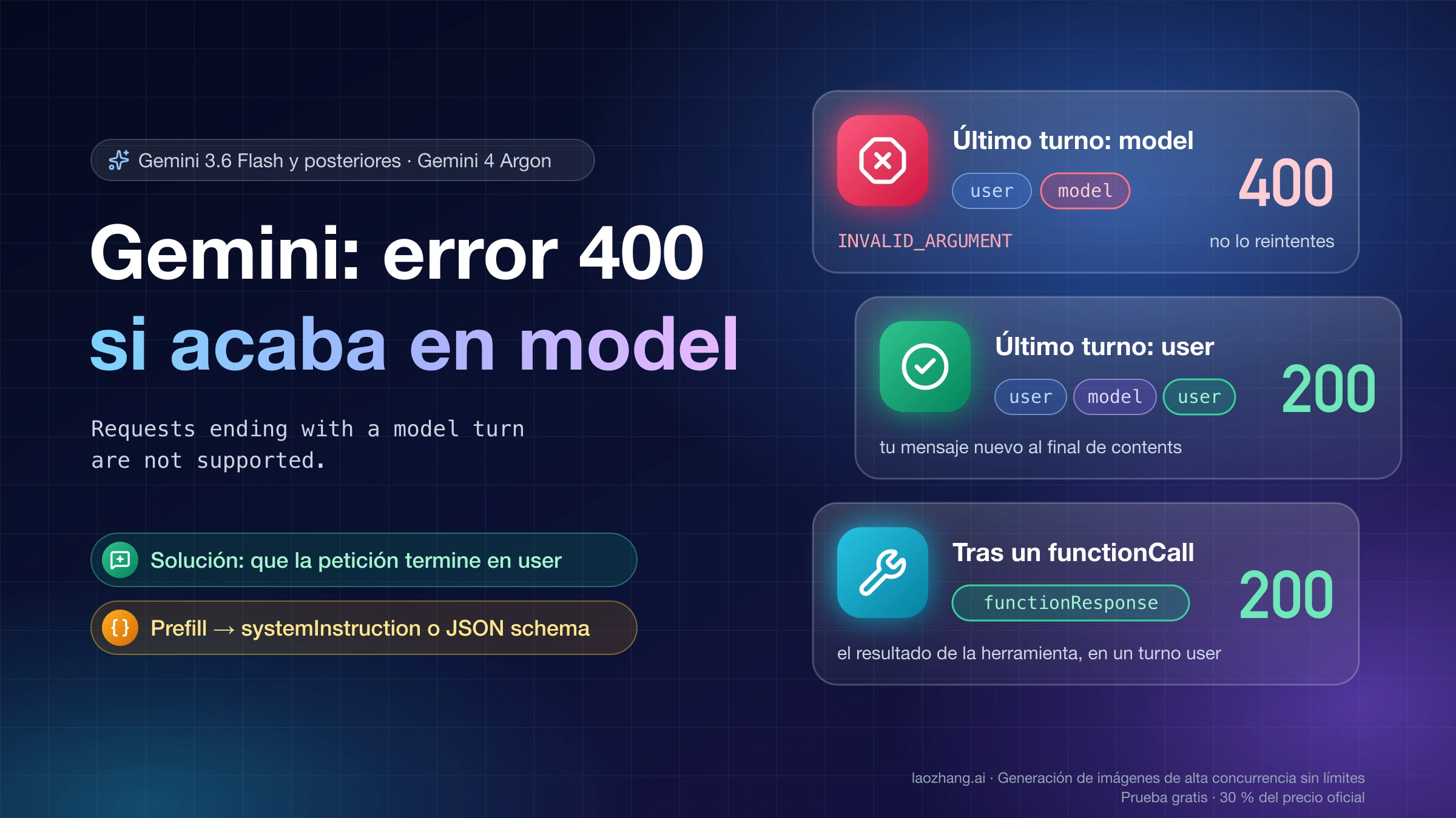 Error 400 de Gemini «Requests ending with a model turn are not supported»: una petición que termina en model da 400 y una que termina en user o en functionResponse da 200
