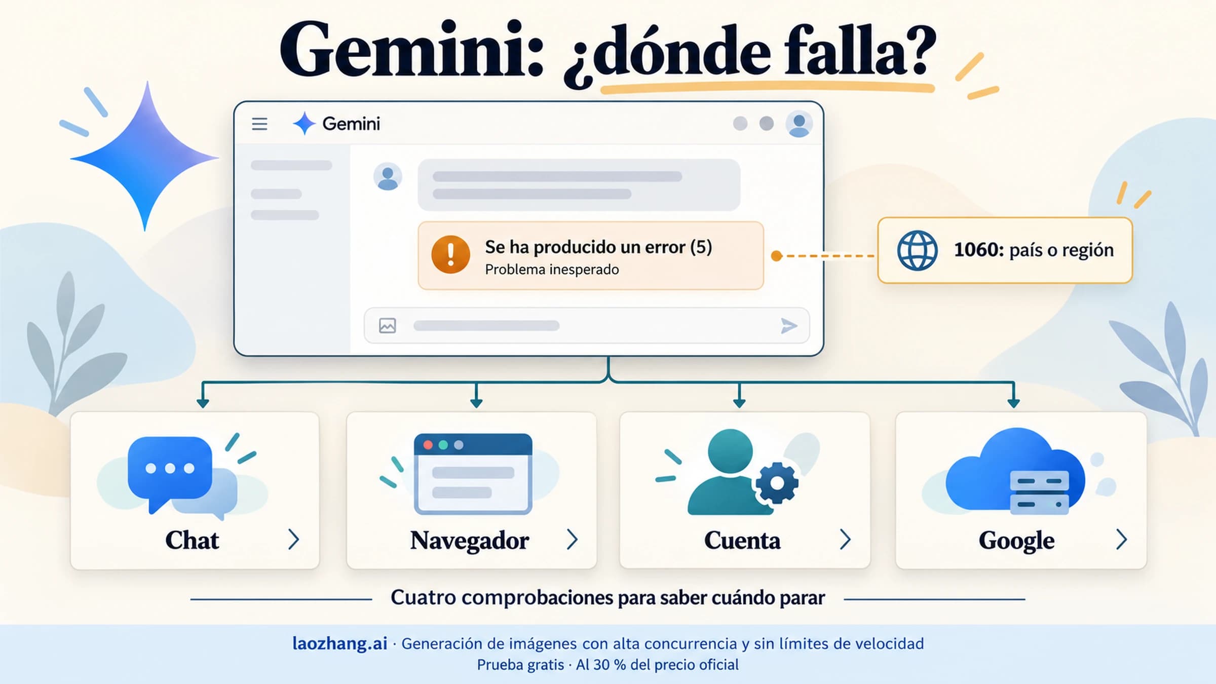 Gemini muestra «Se ha producido un error (5)» sin explicación oficial y cuatro comprobaciones separan chat, navegador, cuenta y Google