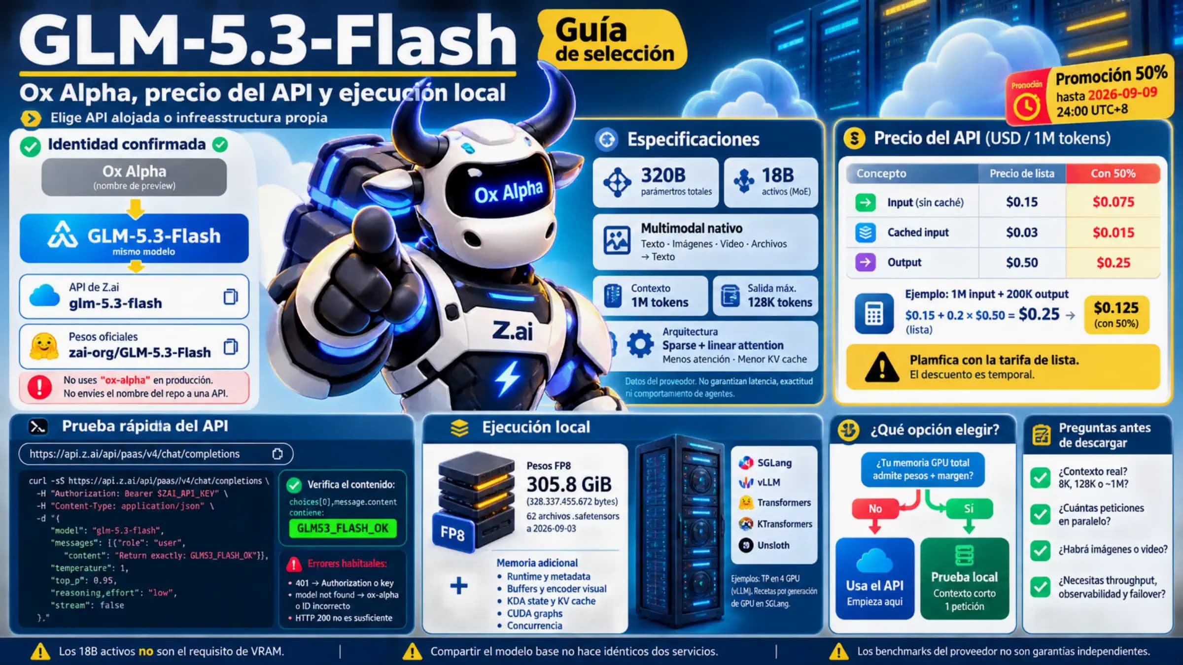 Guía visual de GLM-5.3-Flash con identidad de Ox Alpha, precio de la API y memoria para ejecución local