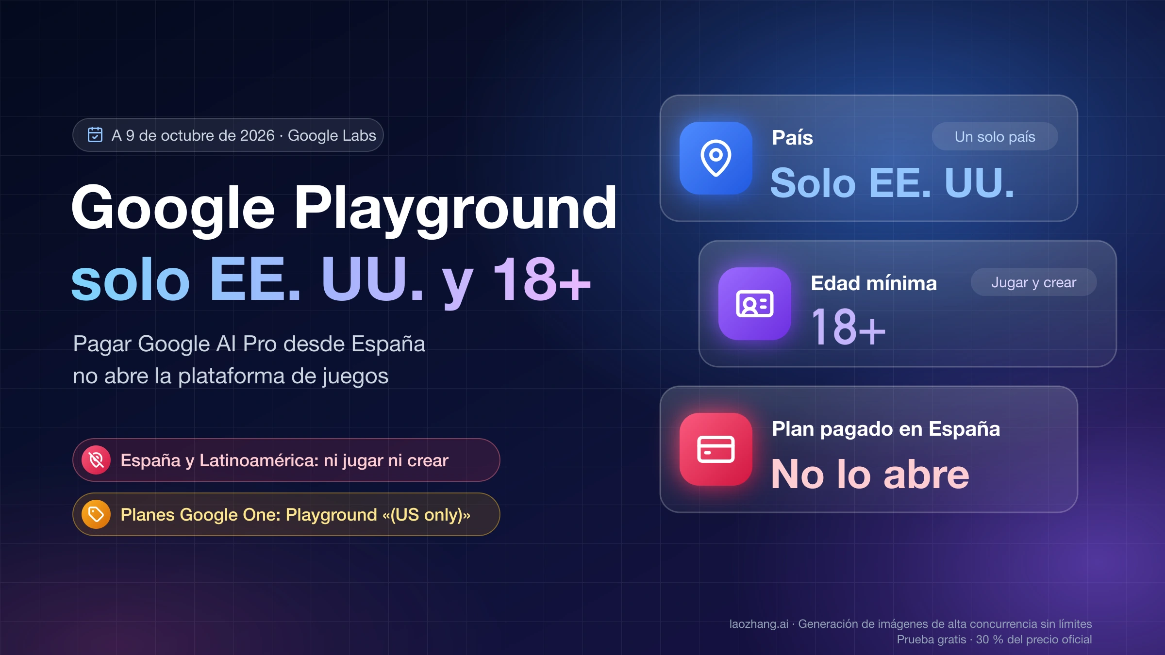 Portada: Google Playground solo funciona en EE. UU. para mayores de 18 años y un plan pagado en España no lo abre