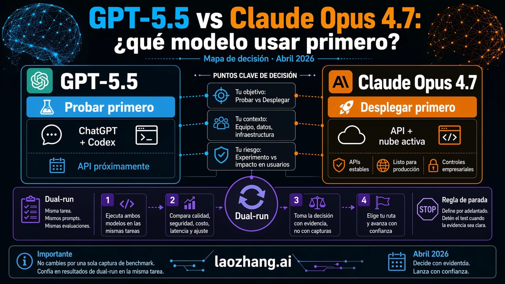 Route board comparing GPT-5.5 and Claude Opus 4.7 by testing route, deployment route, dual-run, and stop rule