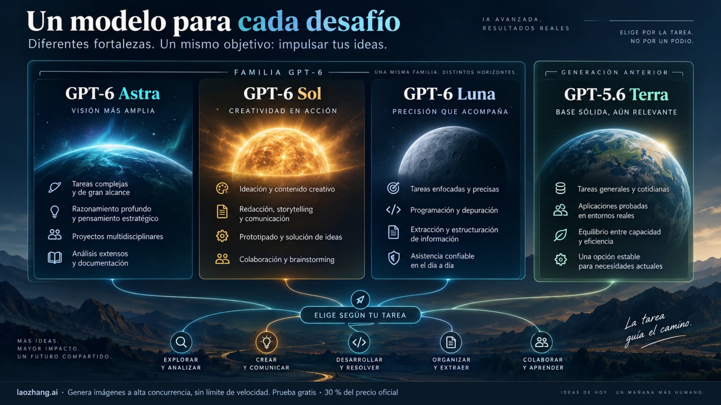 Comparación de GPT-6 Astra, Sol y Luna con GPT-5.6 Terra para elegir un modelo según la tarea