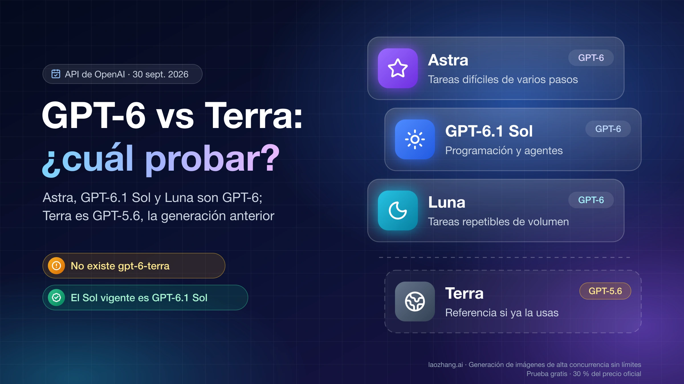 Comparación de GPT-6 Astra, GPT-6.1 Sol y GPT-6 Luna con GPT-5.6 Terra para elegir un modelo según la tarea