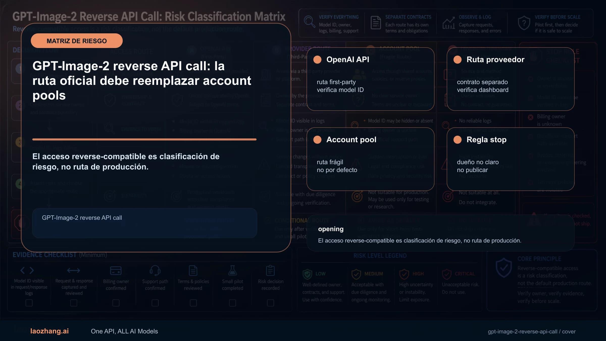 GPT-Image-2 reverse API call: la ruta oficial debe reemplazar account pools mapa de ruta y evidencia