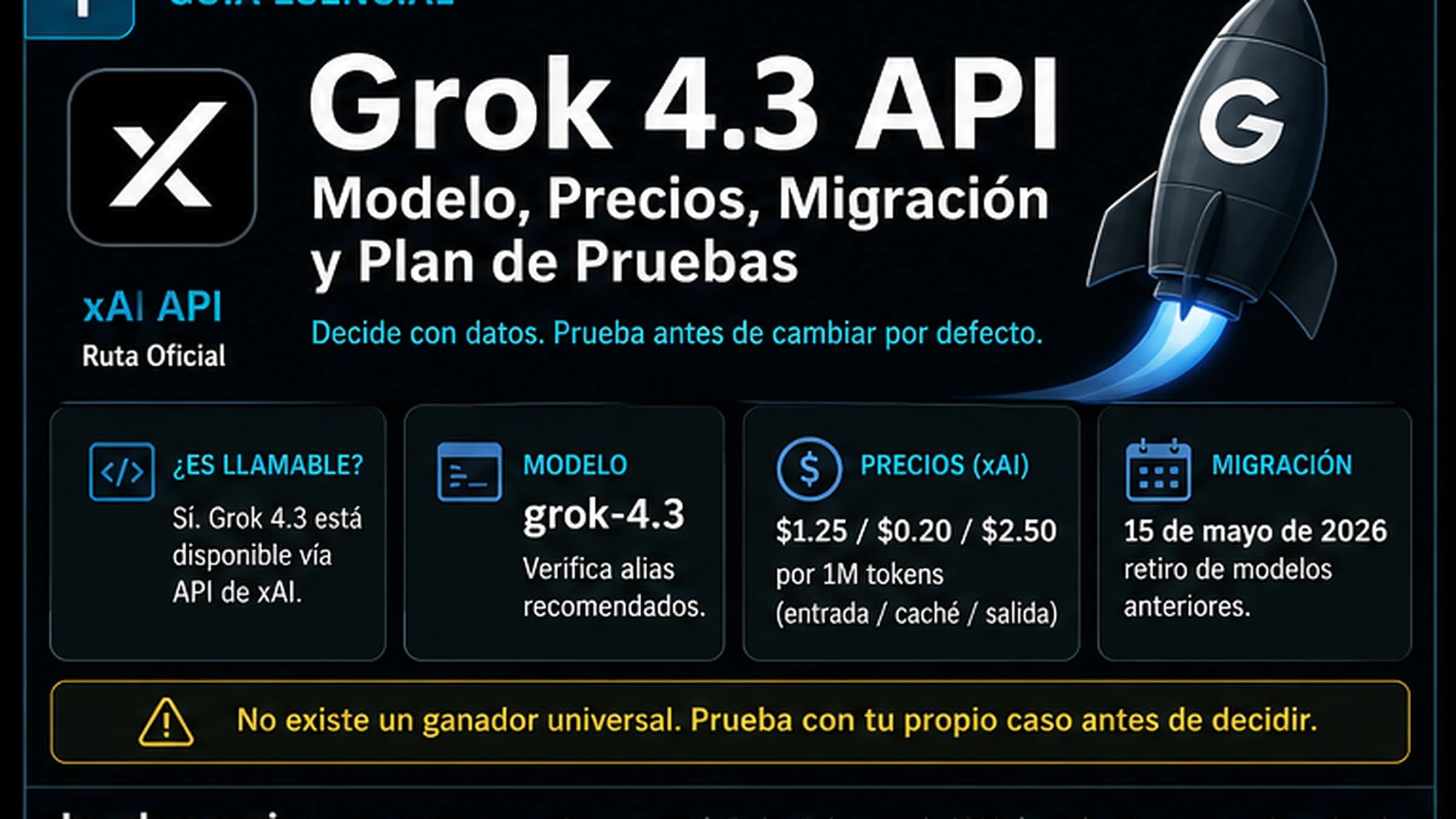 Portada de Grok 4.3 API con ruta xAI, modelo, precio, migración y prueba en la misma tarea