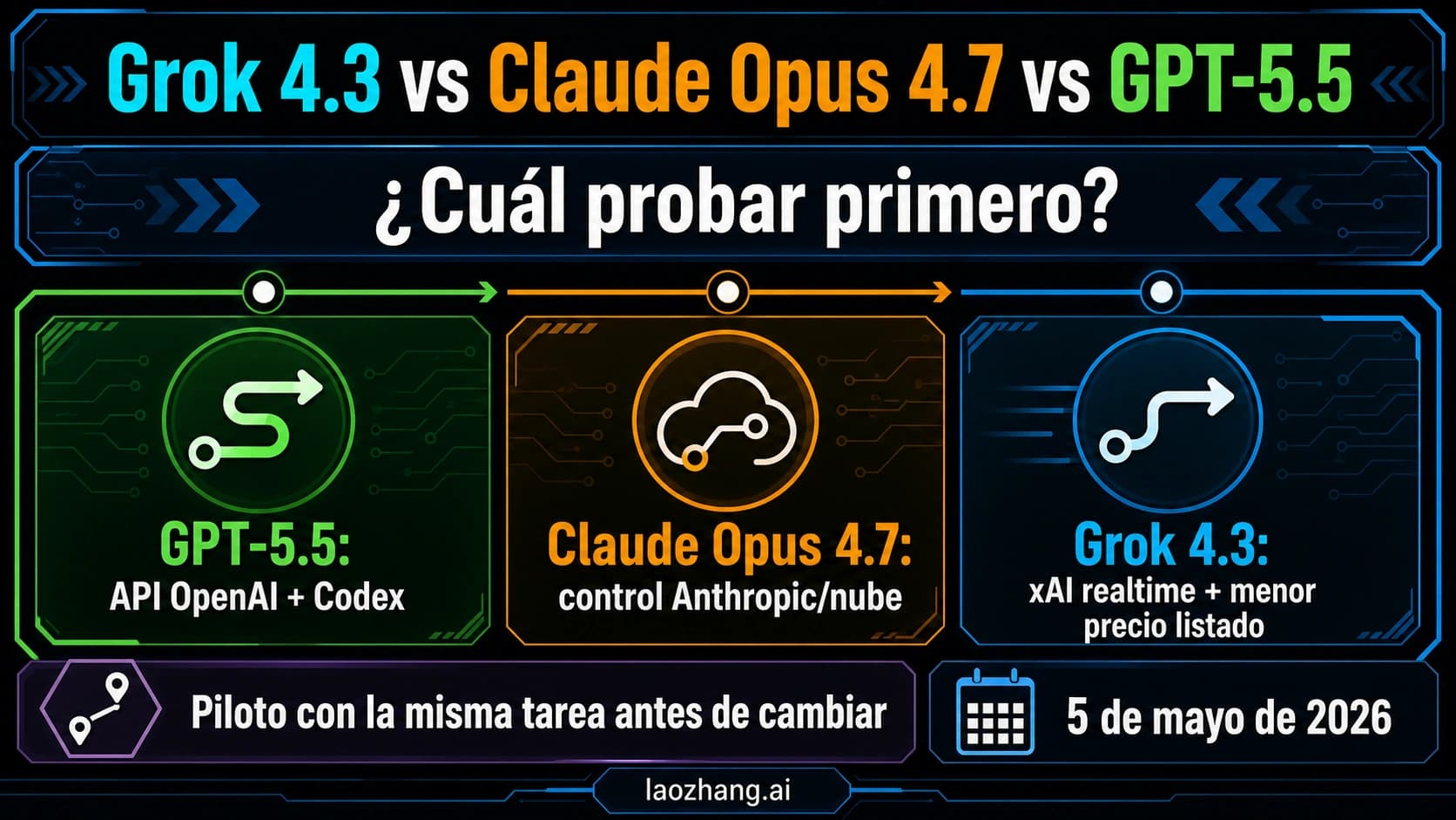 Mapa de primera prueba para Grok 4.3, Claude Opus 4.7 y GPT-5.5