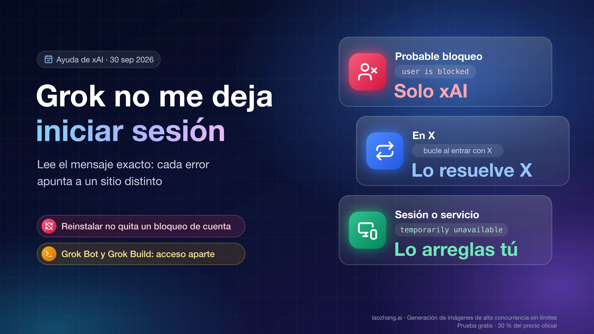 Errores de inicio de sesión de Grok según dónde está el fallo: un probable bloqueo de cuenta solo lo revisa xAI, el bucle con X lo resuelve X y los fallos de sesión o servicio los arreglas tú