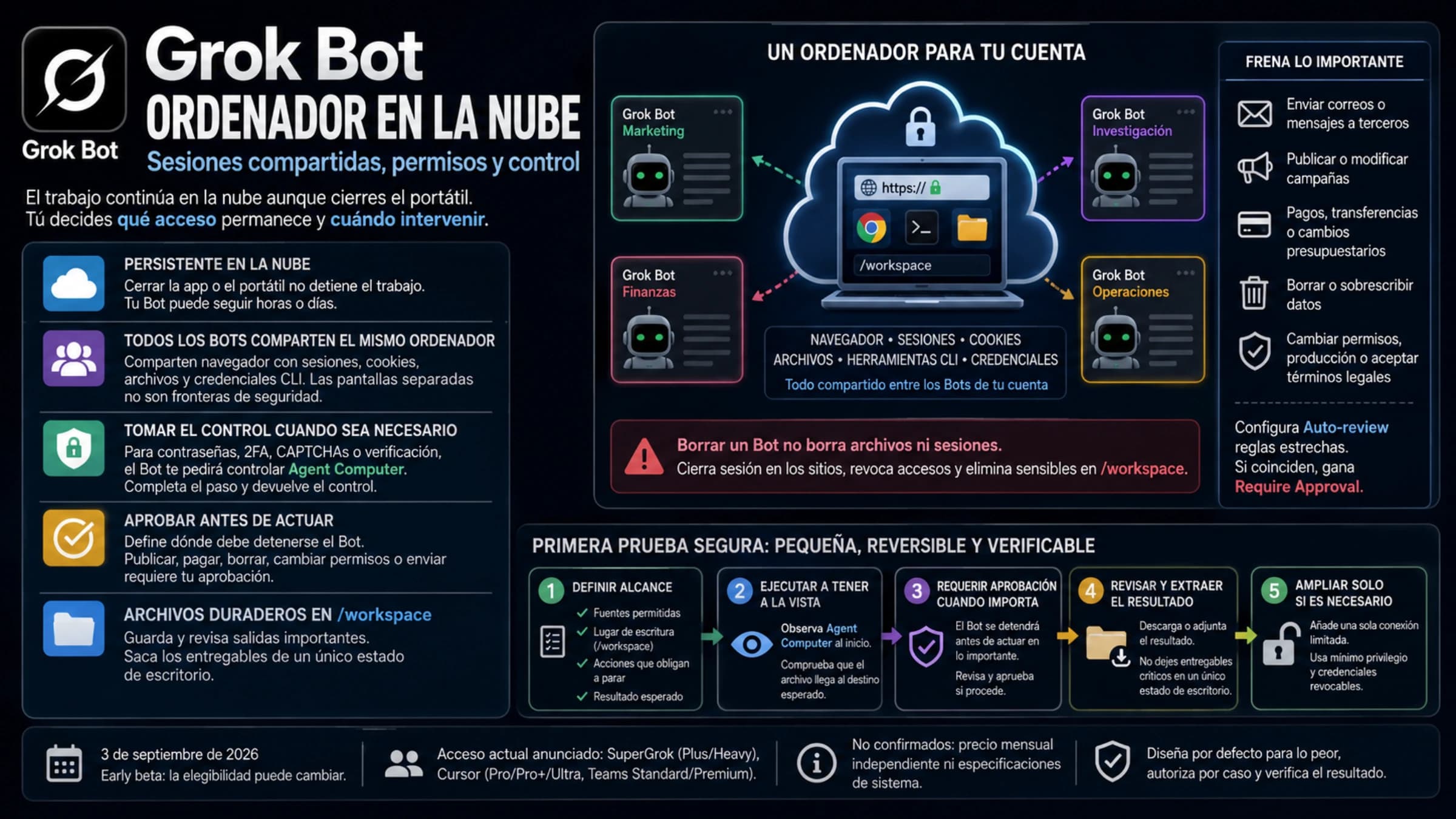 Resumen del ordenador persistente de Grok Bot, el acceso compartido, las aprobaciones y una primera tarea de bajo riesgo