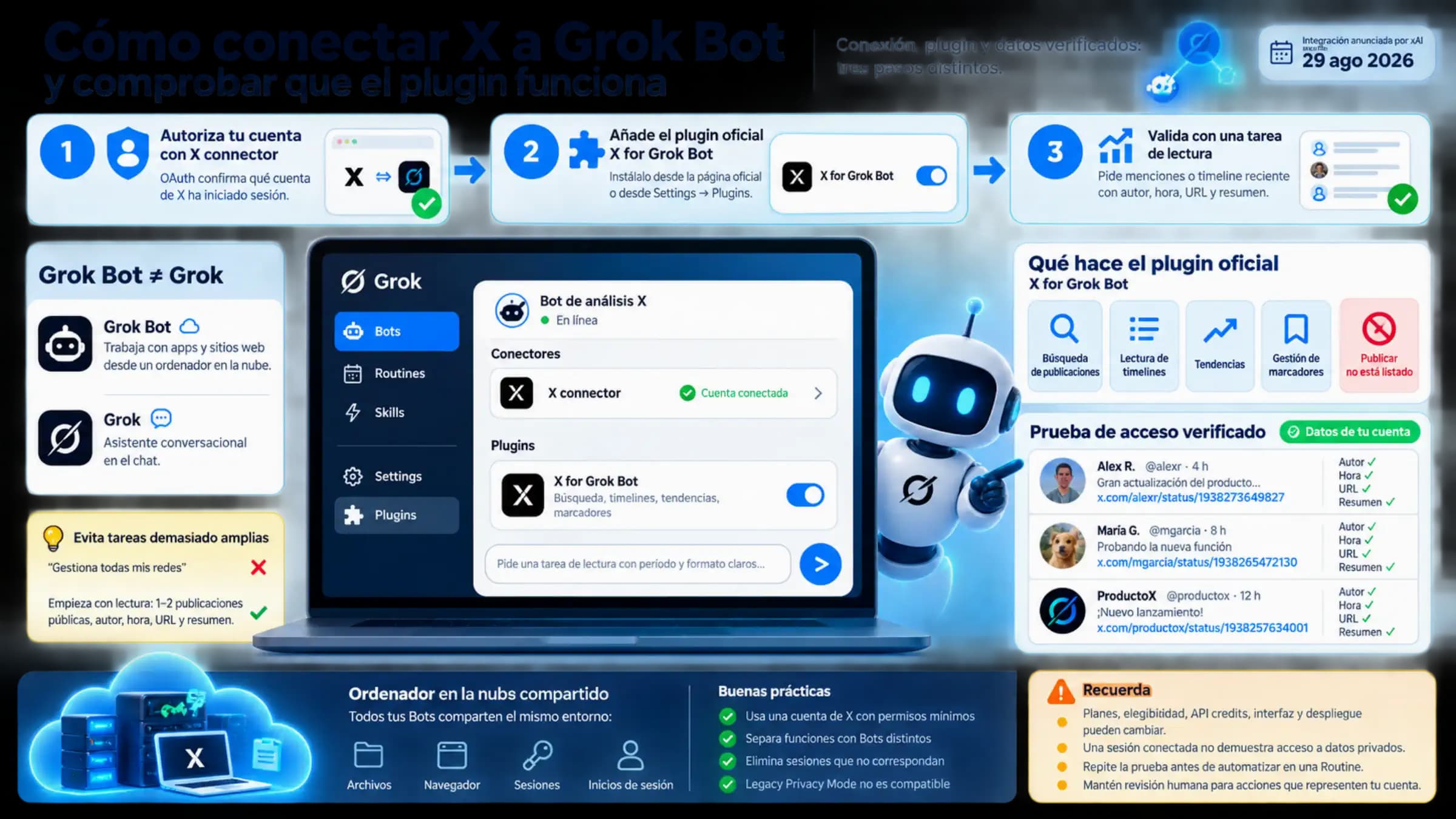 Panel de Grok Bot con autorización de X, plugin oficial, lectura verificada y límites del ordenador compartido