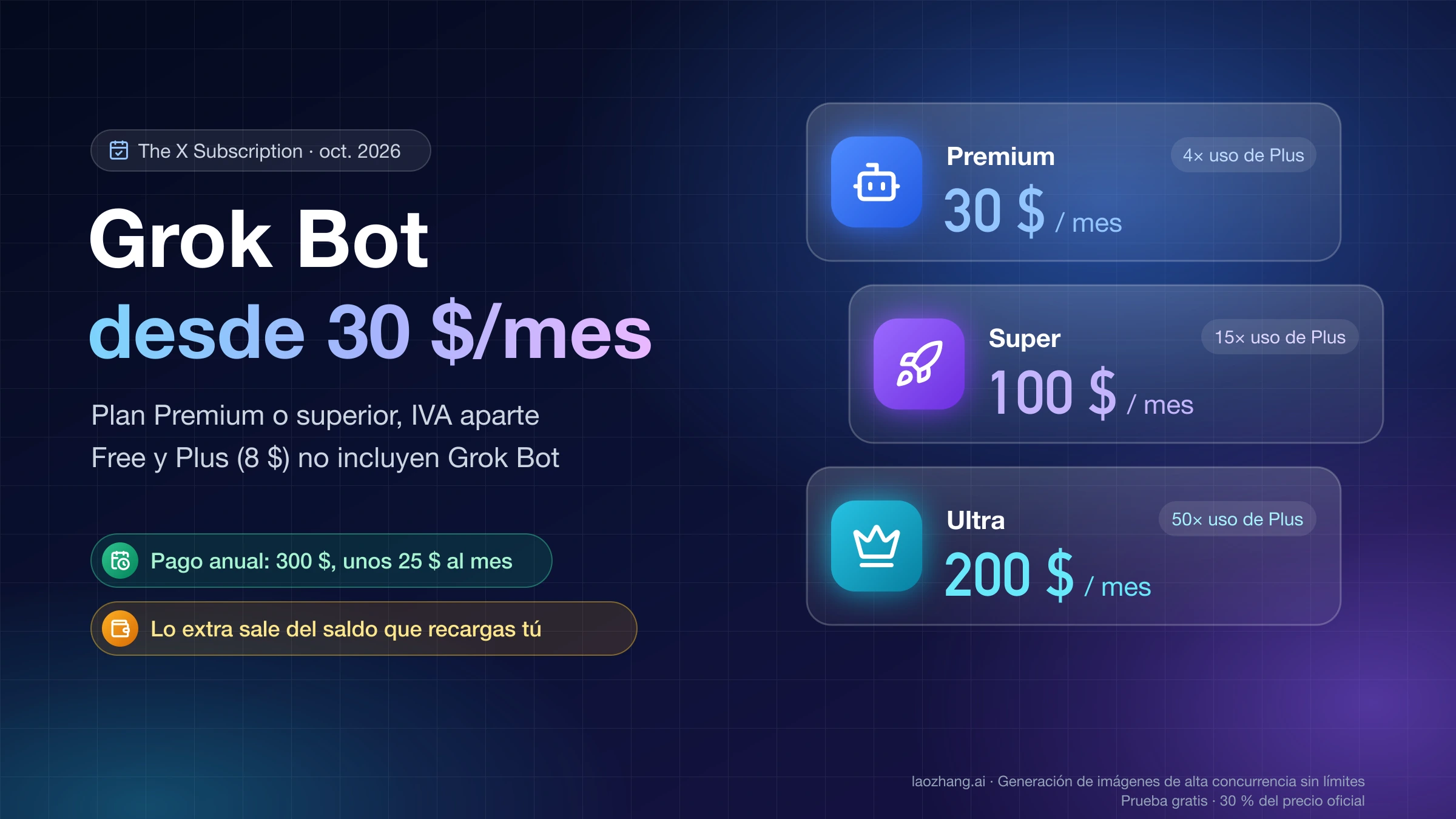 Grok Bot desde 30 $ al mes: precios mensuales de Premium, Super y Ultra en The X Subscription, con el pago anual de 300 $