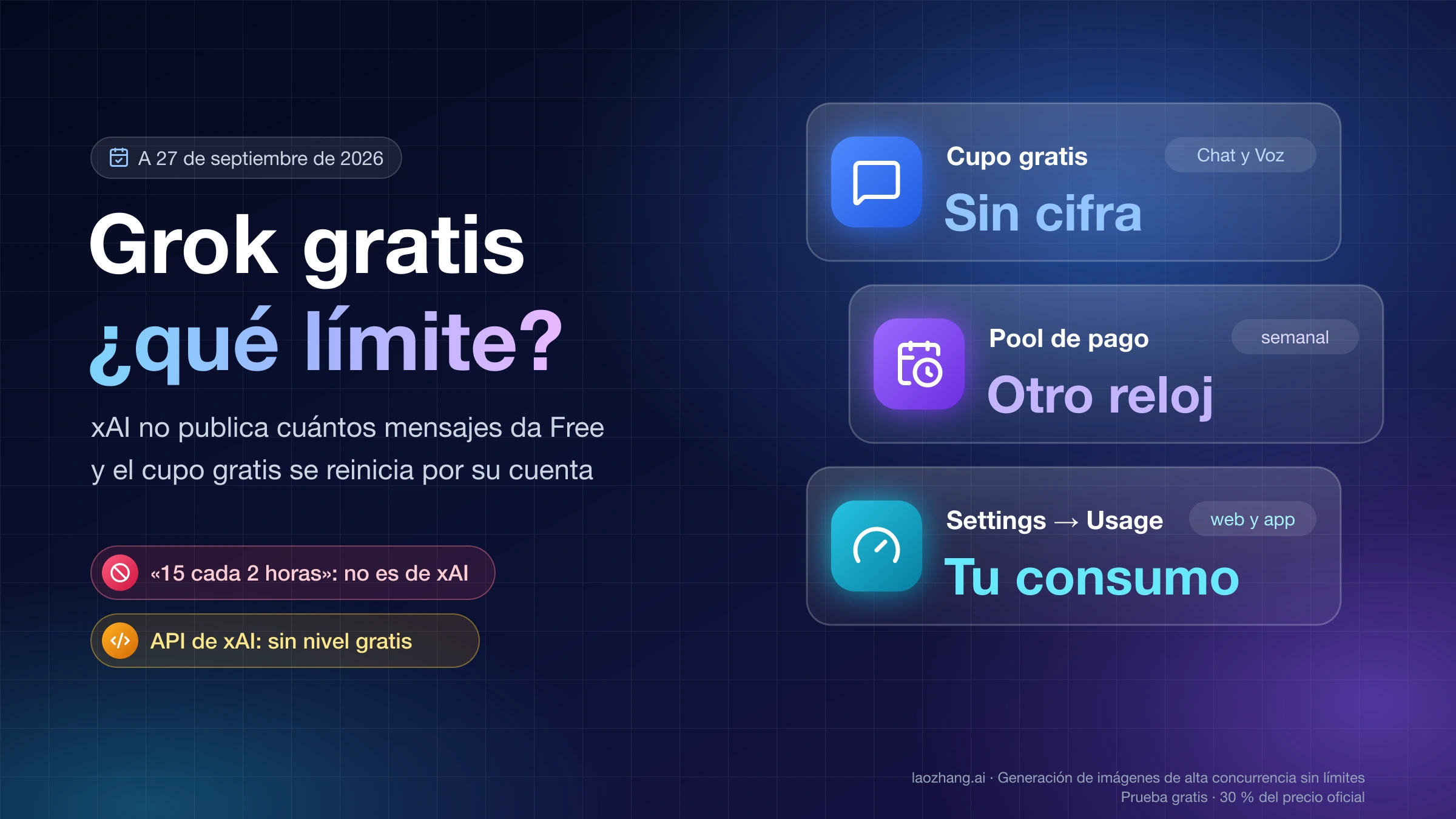 Grok gratis y su límite: xAI no publica una cifra, el cupo de Chat y Voz va con su propio reloj aparte del pool semanal de pago y el consumo se consulta en Settings → Usage