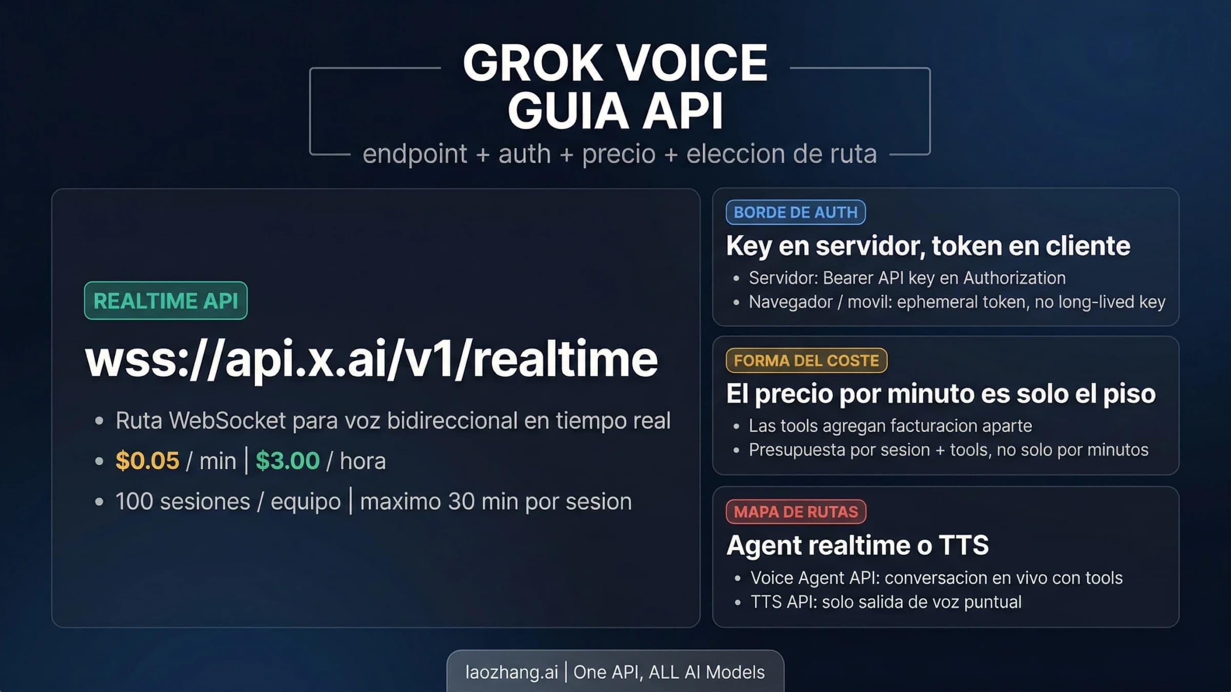 Grok Voice Agent API: conexión, autenticación y opciones para integrar voz