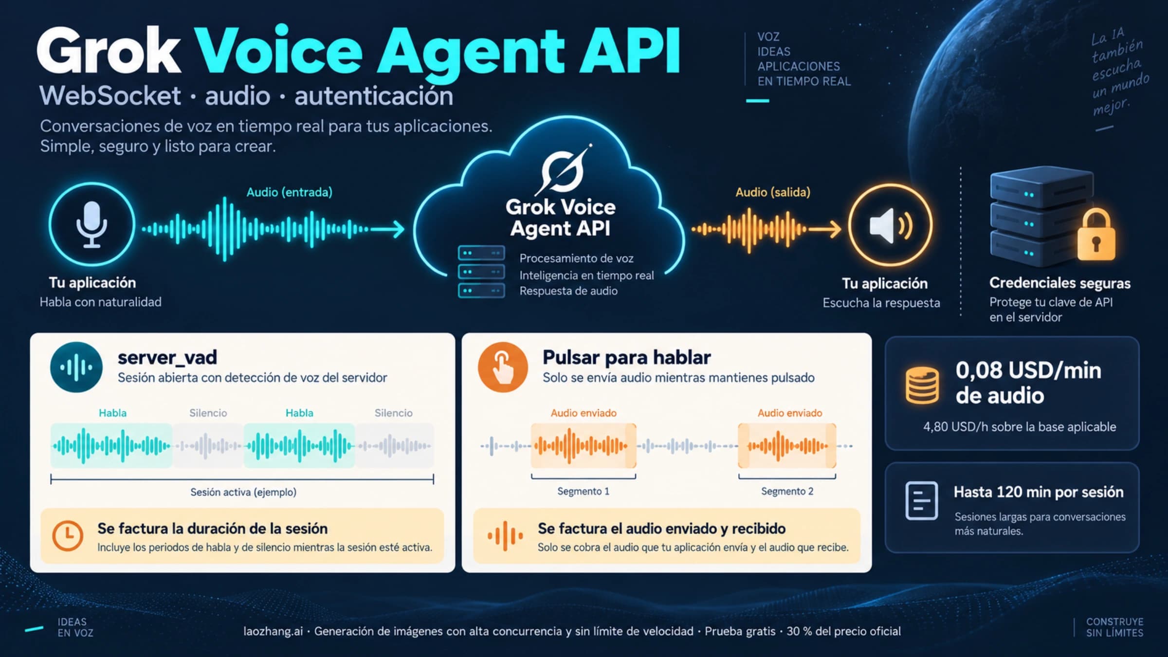 Ilustración de Grok Voice Agent API con audio por WebSocket, credenciales en el servidor y bases de facturación de VAD y pulsar para hablar