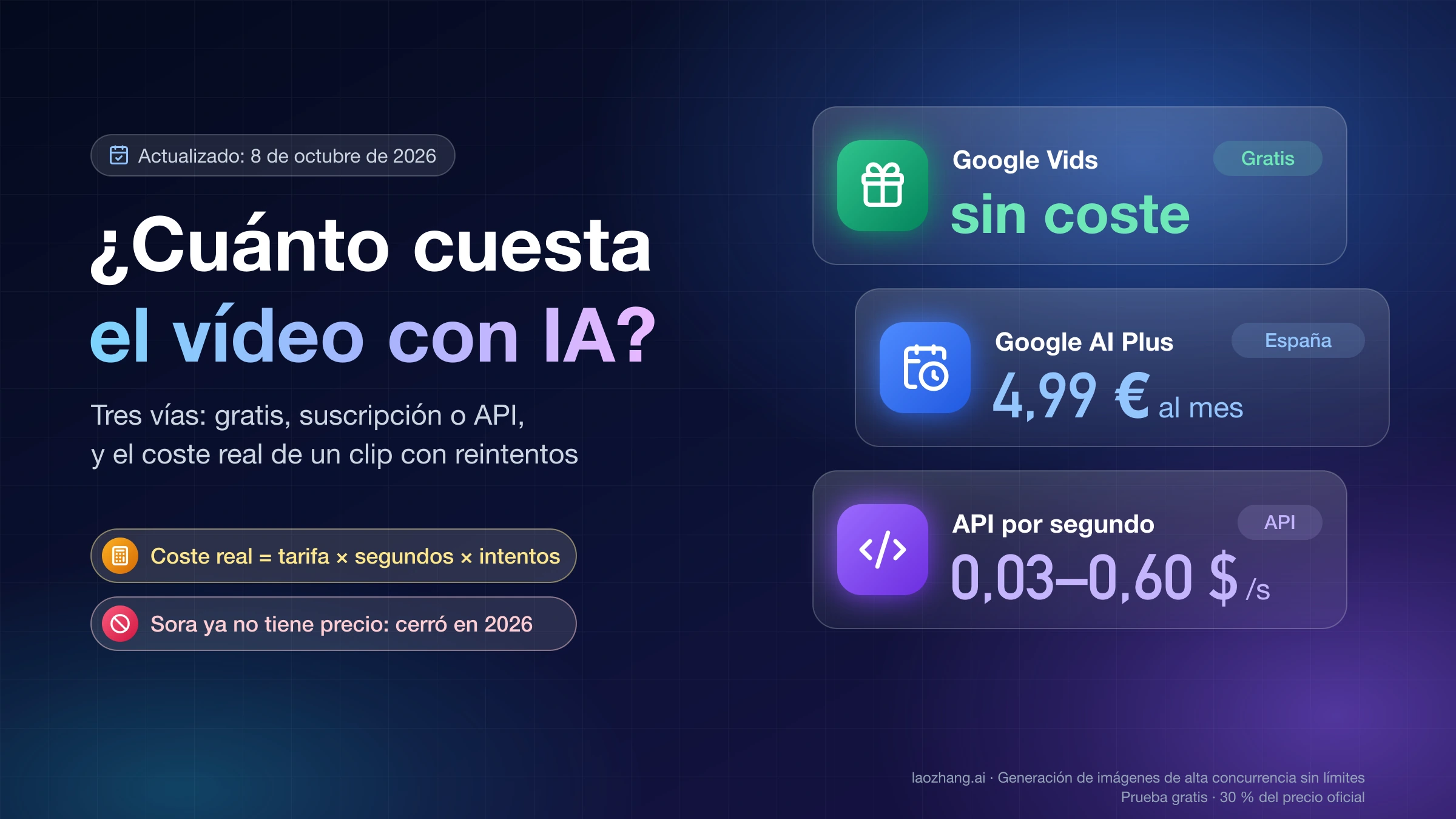 Cuánto cuesta el vídeo con IA: Google Vids sin coste, Google AI Plus a 4,99 € al mes en España y API de 0,03 a 0,60 $ por segundo
