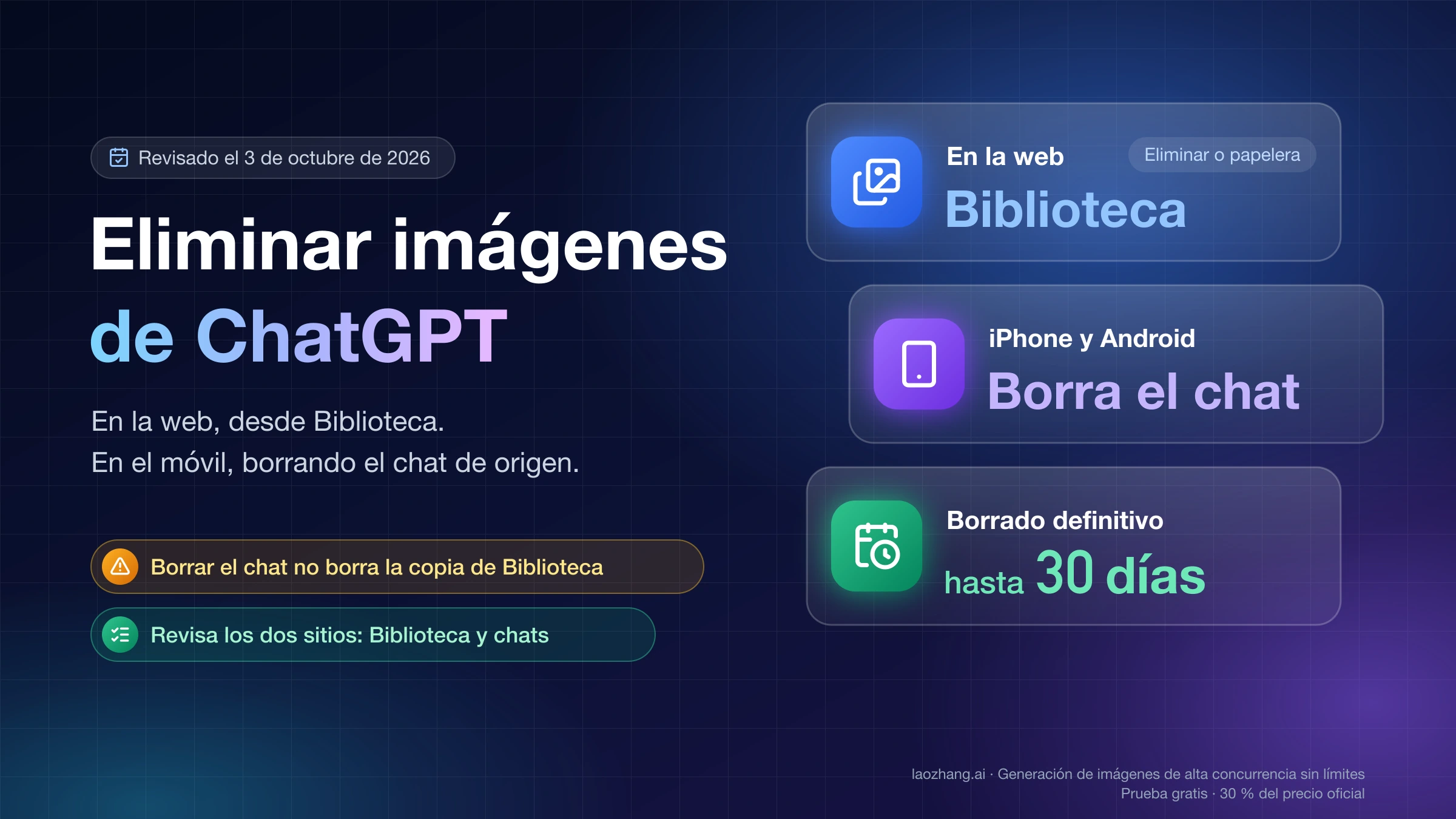 Eliminar imágenes de ChatGPT: en la web desde Biblioteca, en iPhone y Android borrando el chat, y borrado definitivo en hasta 30 días