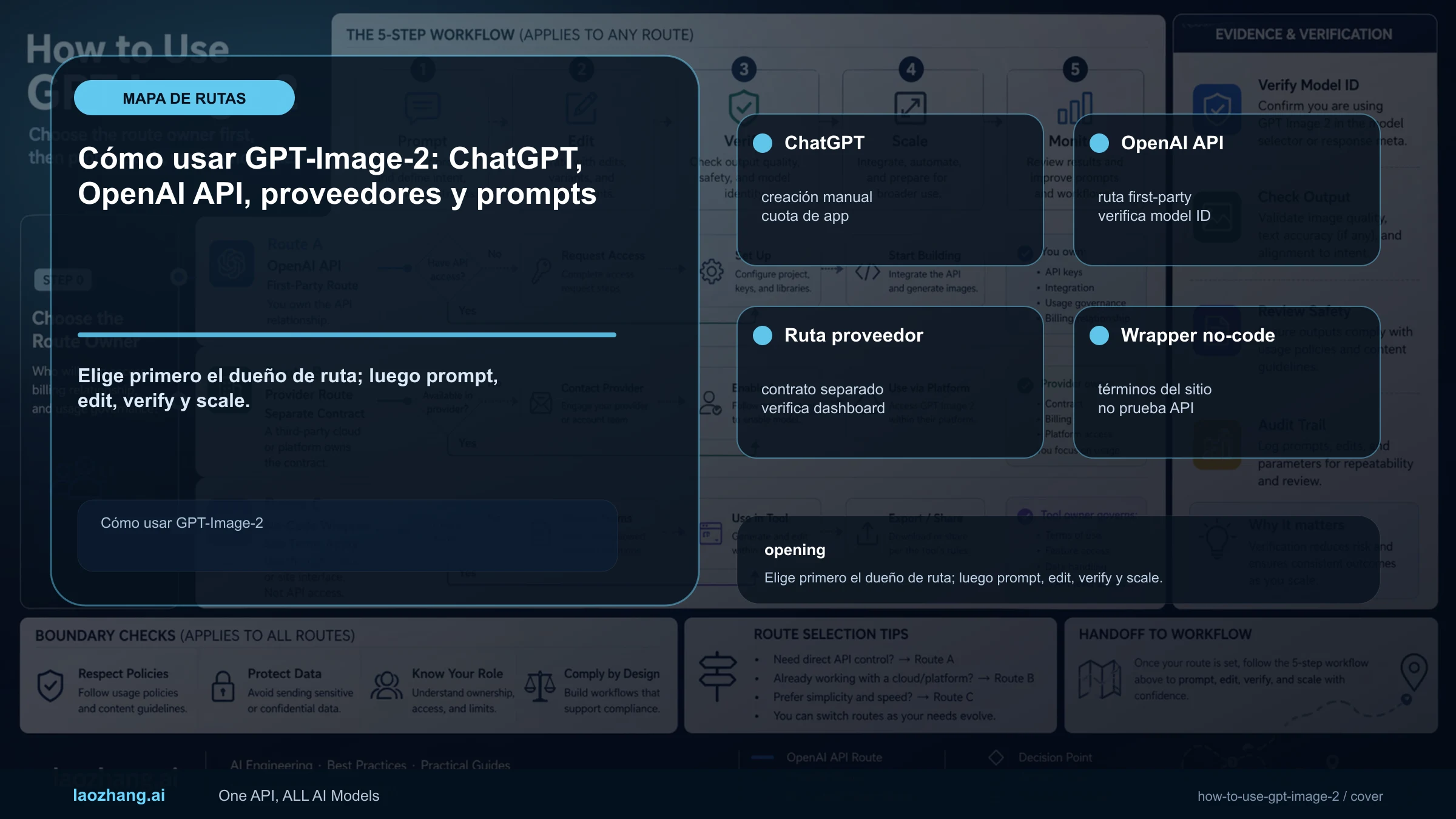 Mapa de opciones para usar GPT Image 2, con ChatGPT para crear imágenes de forma manual