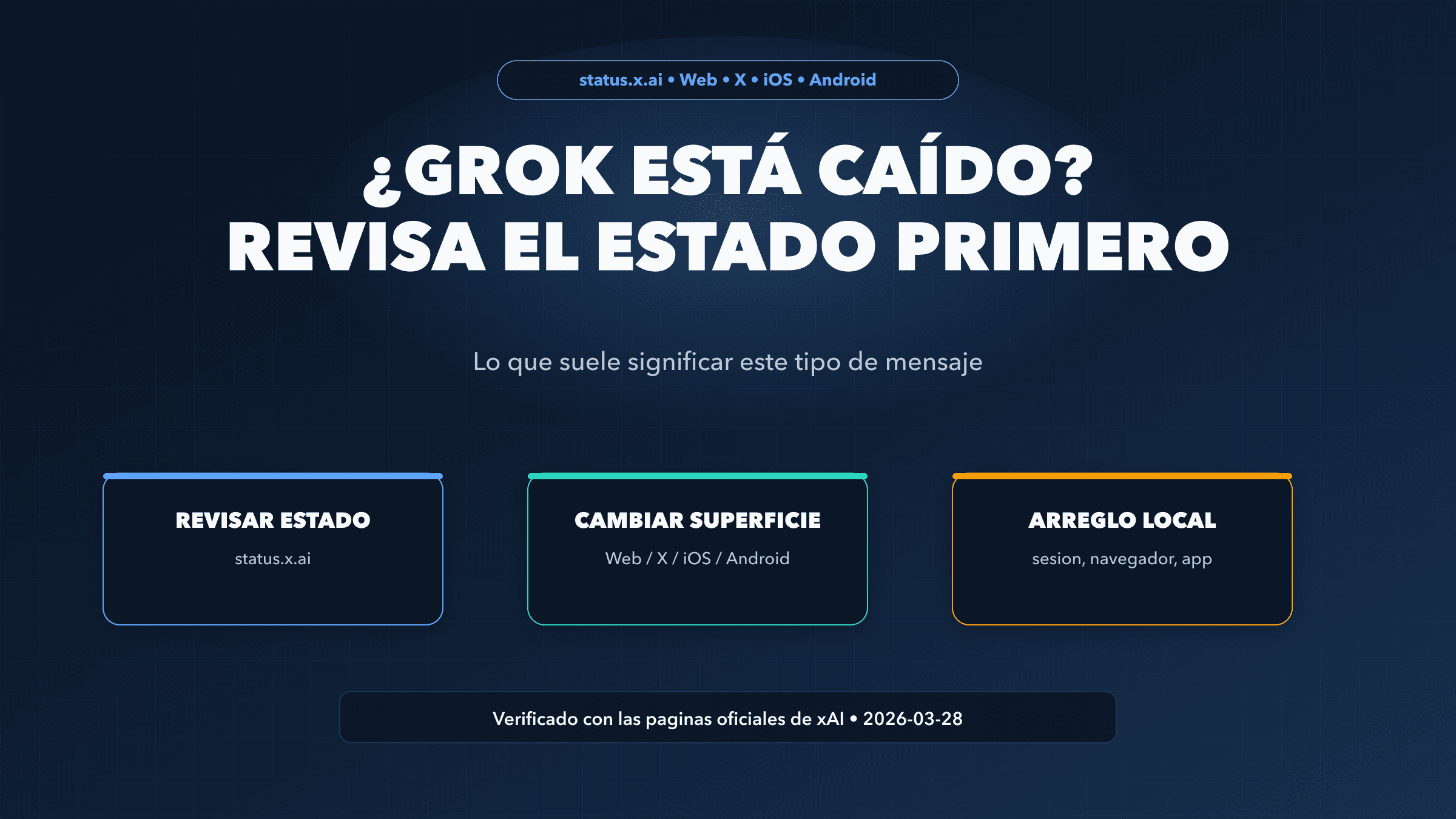 Guía para revisar el estado de Grok, cambiar de superficie y resolver problemas locales