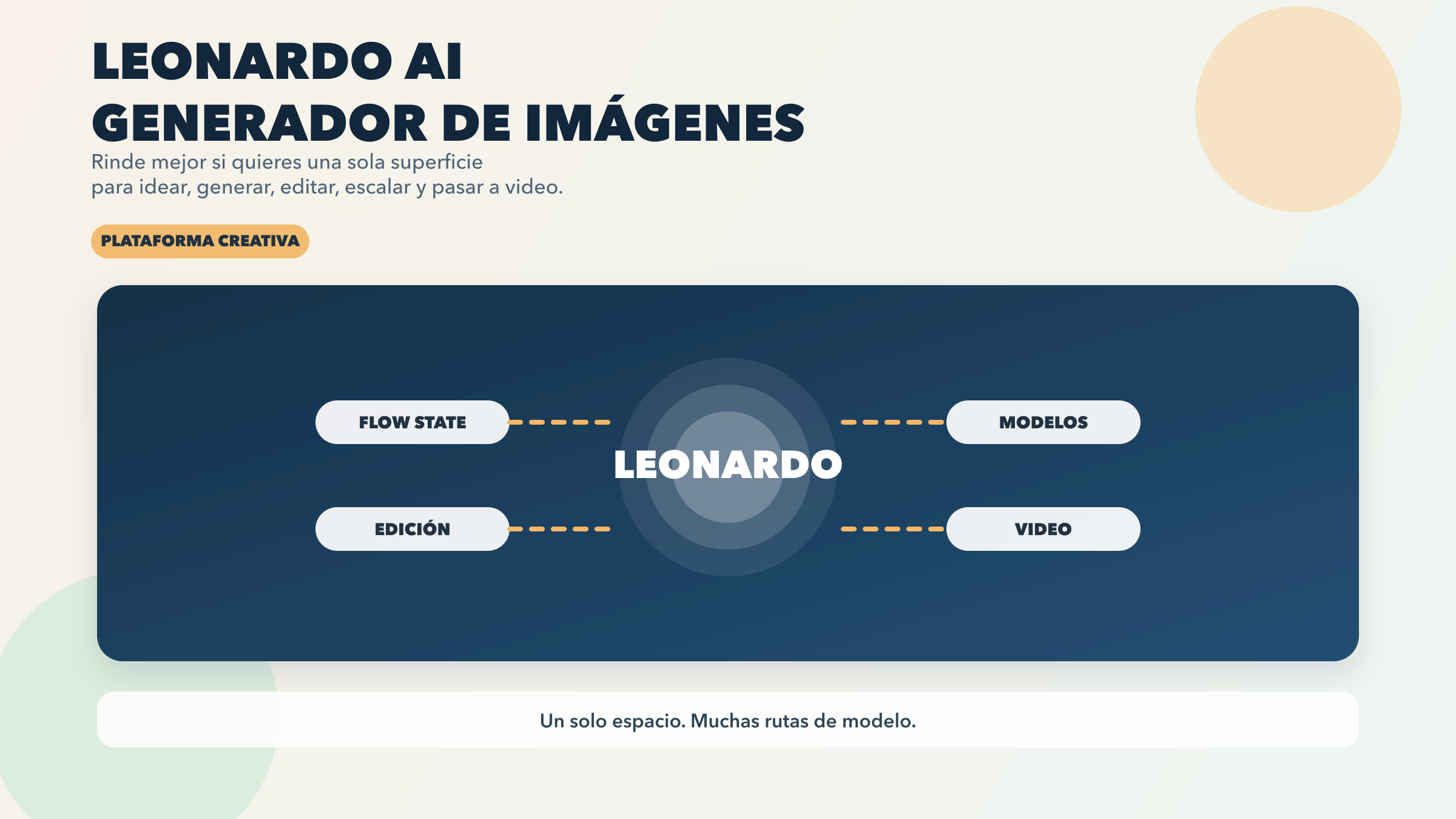 Guía de Leonardo AI image generator con modelos, workflow y diferencias entre planes