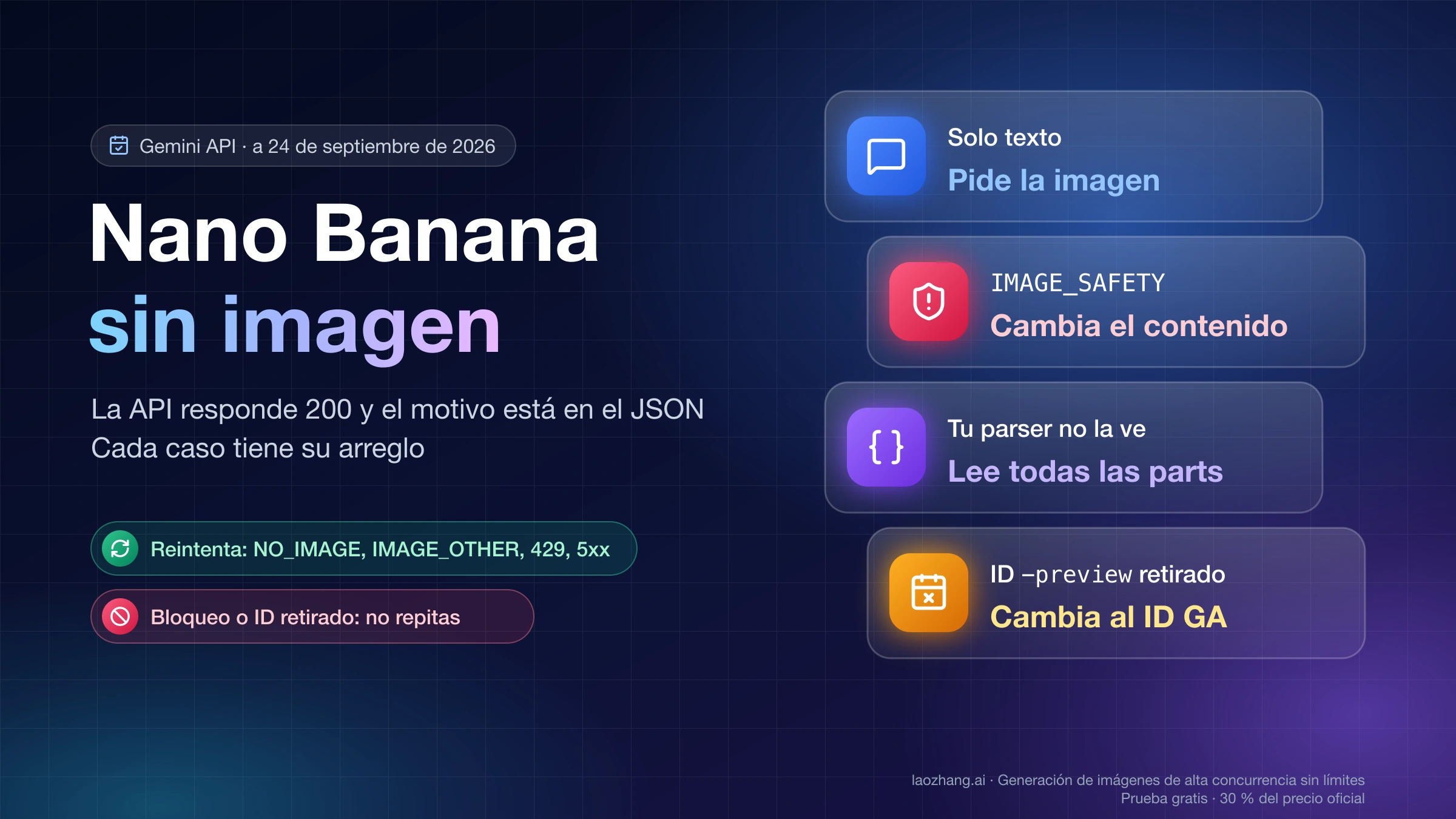 Nano Banana sin imagen en la API: solo texto, IMAGE_SAFETY, un parser que no la ve o un ID -preview retirado, con el arreglo de cada caso