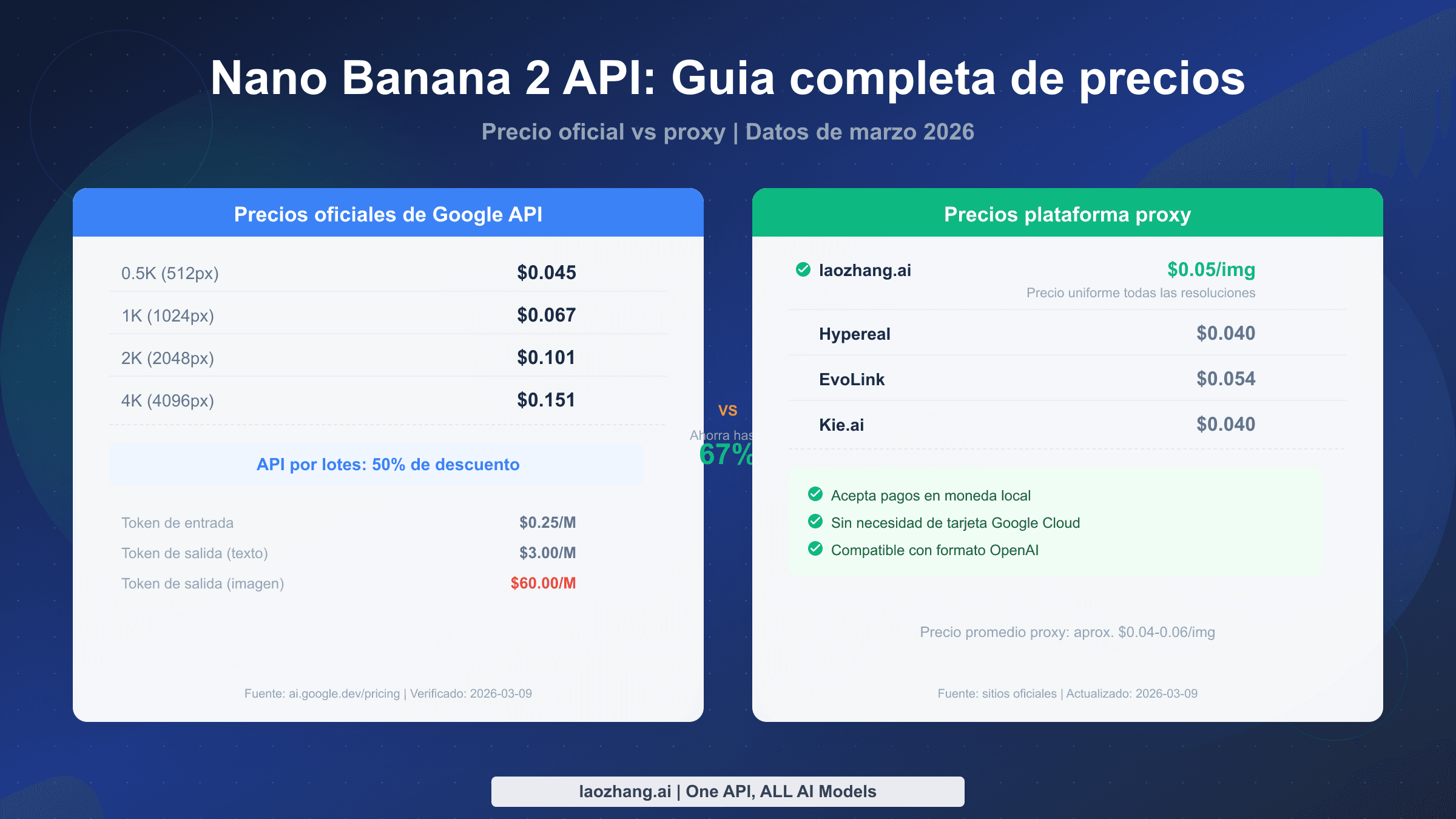 Guía completa de precios de Nano Banana 2 API