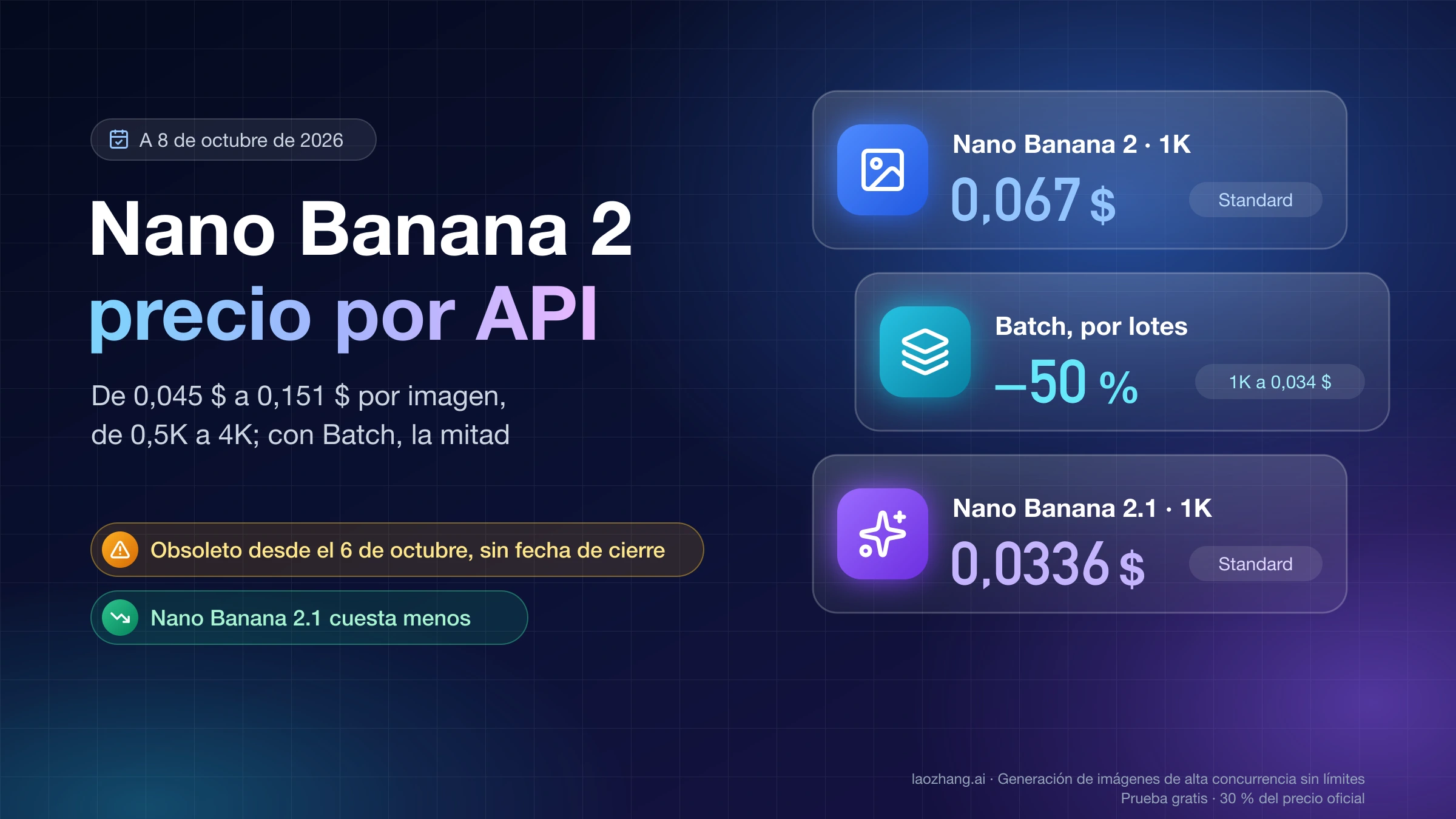 Precio de Nano Banana 2 por API: 0,067 $ por imagen 1K en Standard, la mitad con Batch, obsoleto desde el 6 de octubre y Nano Banana 2.1 a 0,0336 $