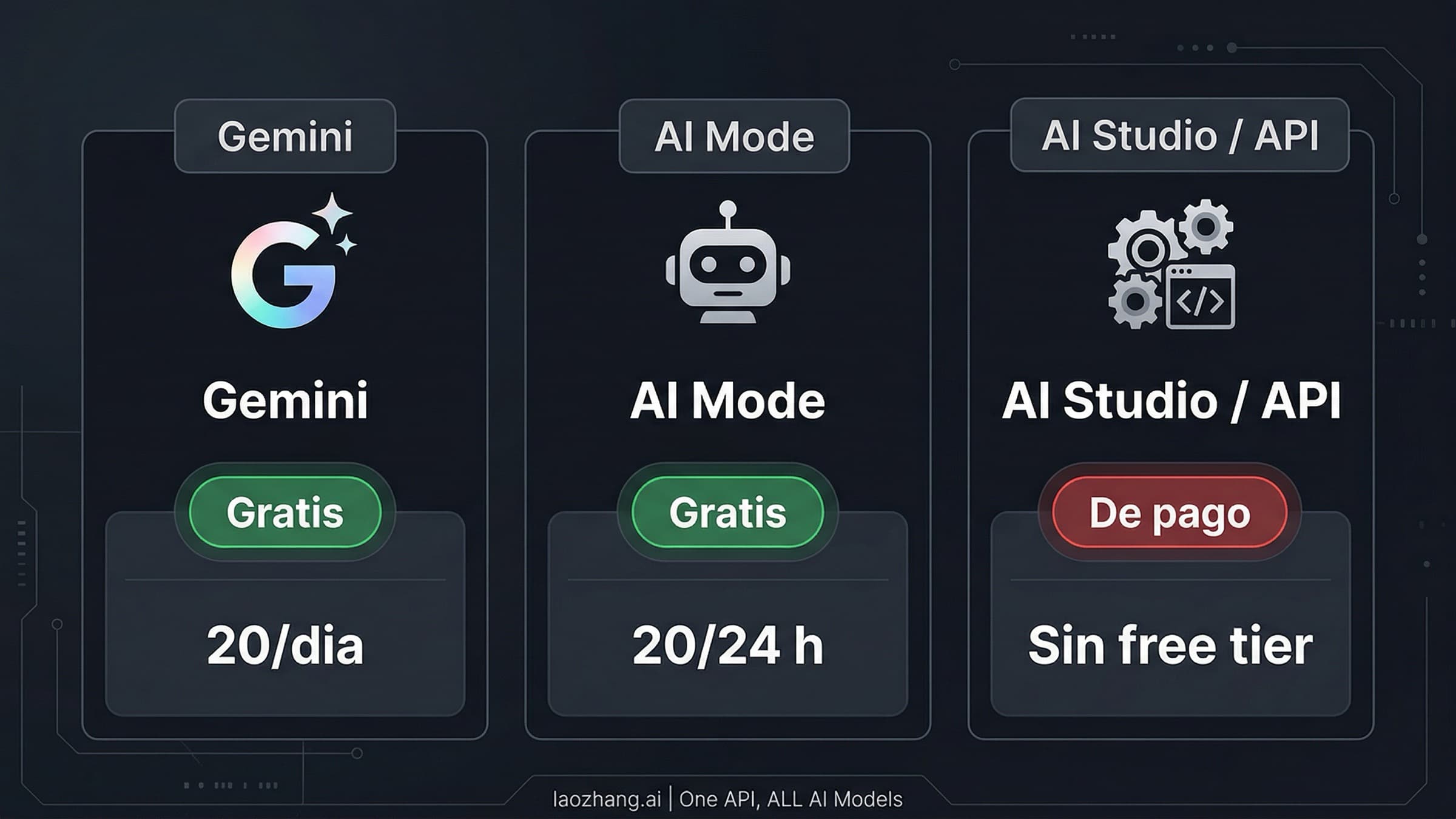 Portada de estado que muestra Nano Banana 2 gratis en Gemini y AI Mode pero de pago en AI Studio y Gemini API