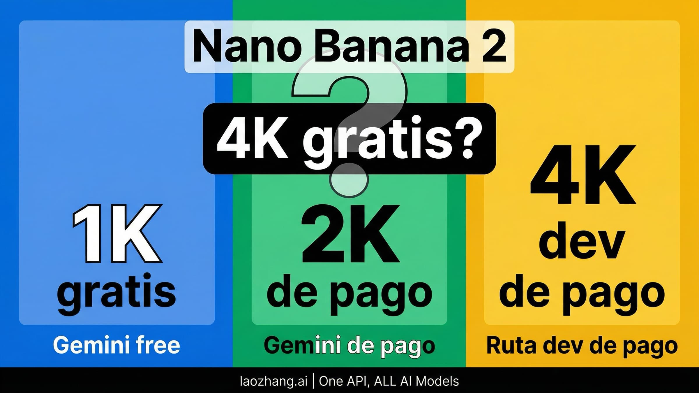Guia sobre Nano Banana 2 4K gratis con rutas oficiales gratis, de pago y para desarrolladores
